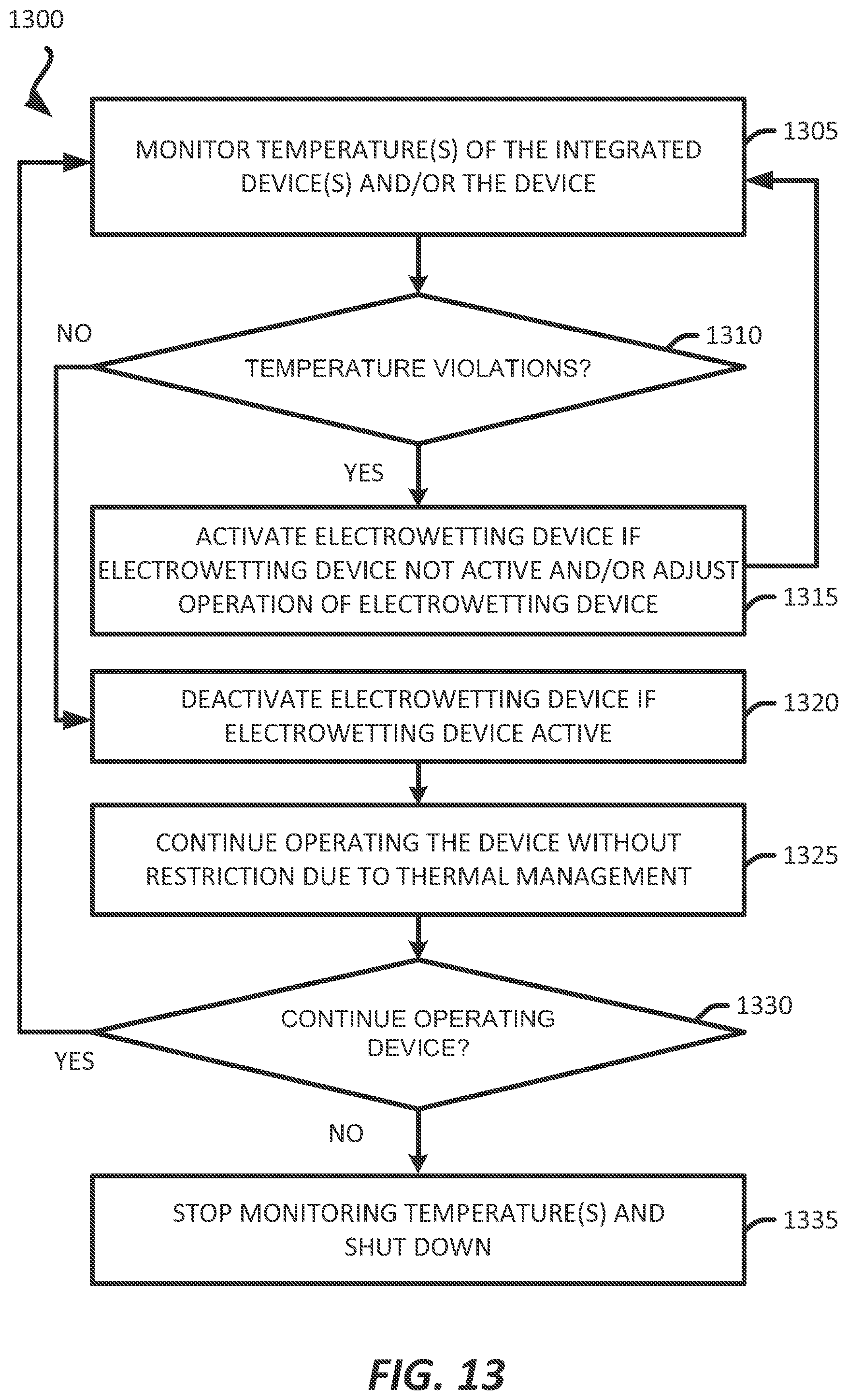 Patent US12306396 Figure 12 – Electronic device comprising an electrowetting device