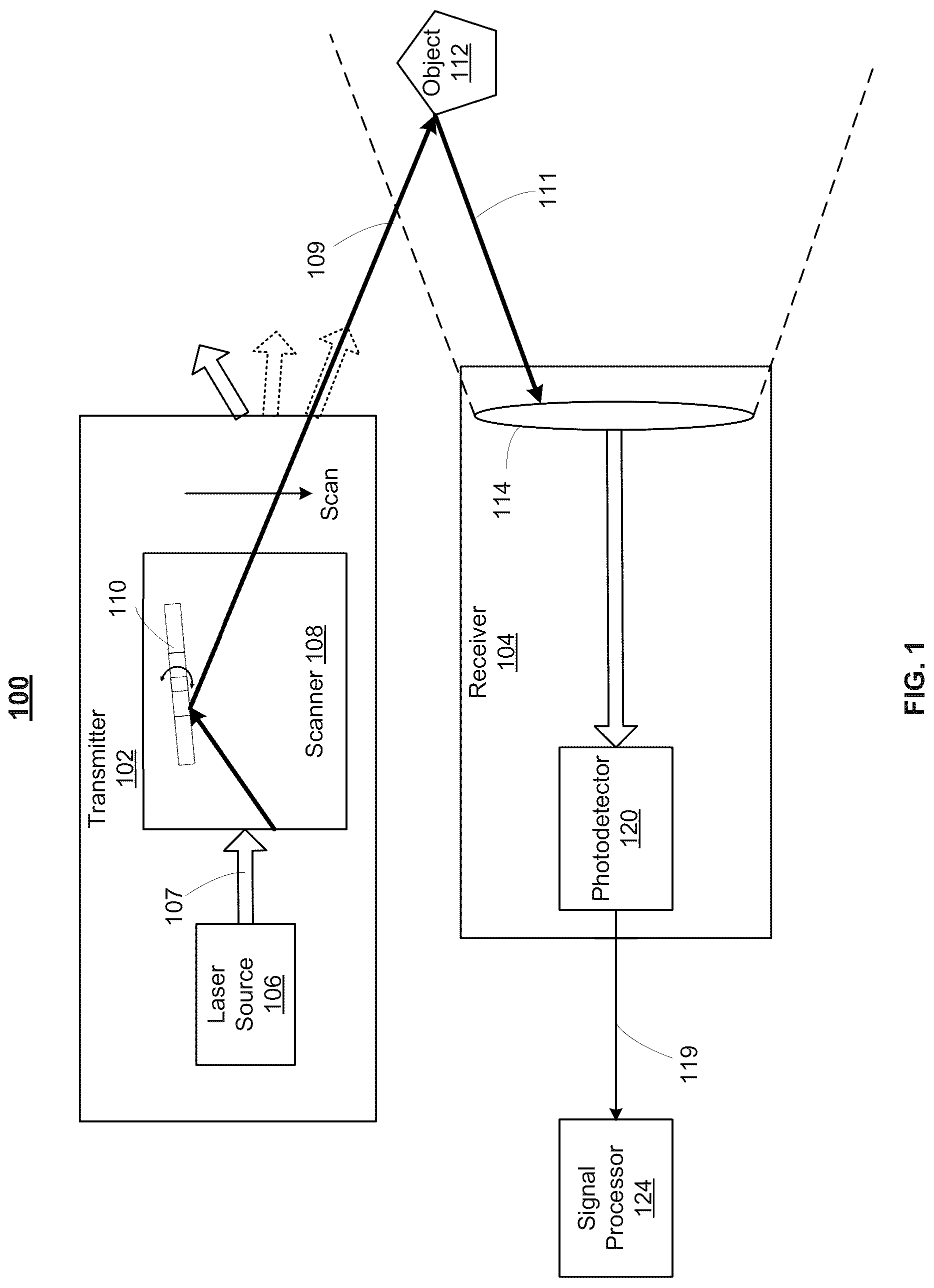 Patent US12306398 Figure 1 – Two-axis scanning mirror using piezoelectric drivers and serpentine torsion springs