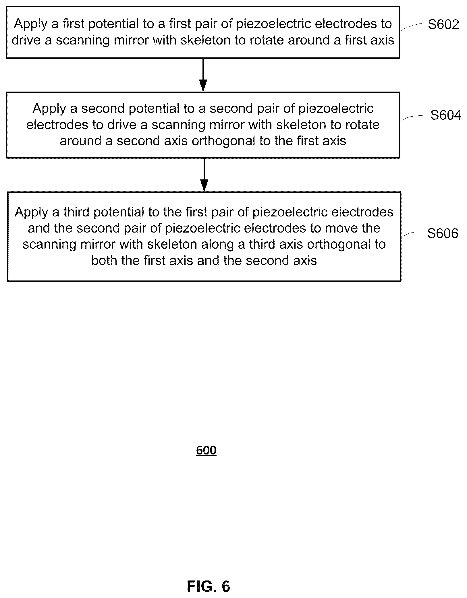 Patent US12306398 Figure 9 – Two-axis scanning mirror using piezoelectric drivers and serpentine torsion springs