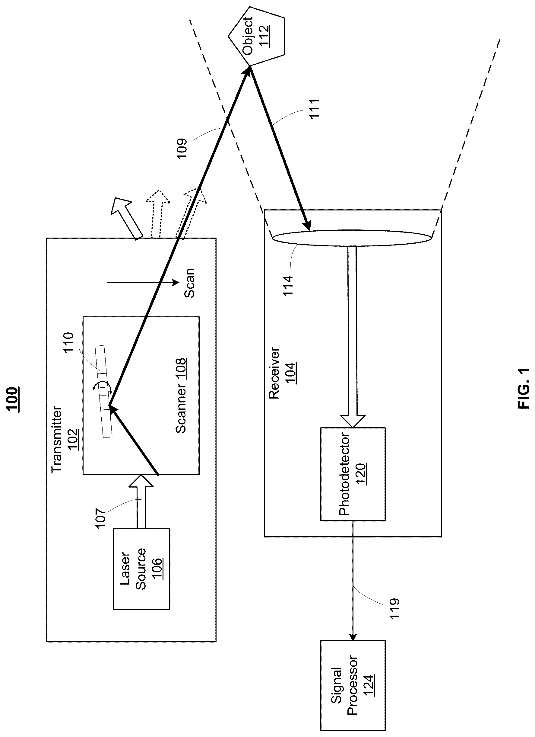 Patent US12306399 Figure 1 – System and method for driving a two-axis scanning mirror using drivers of different types