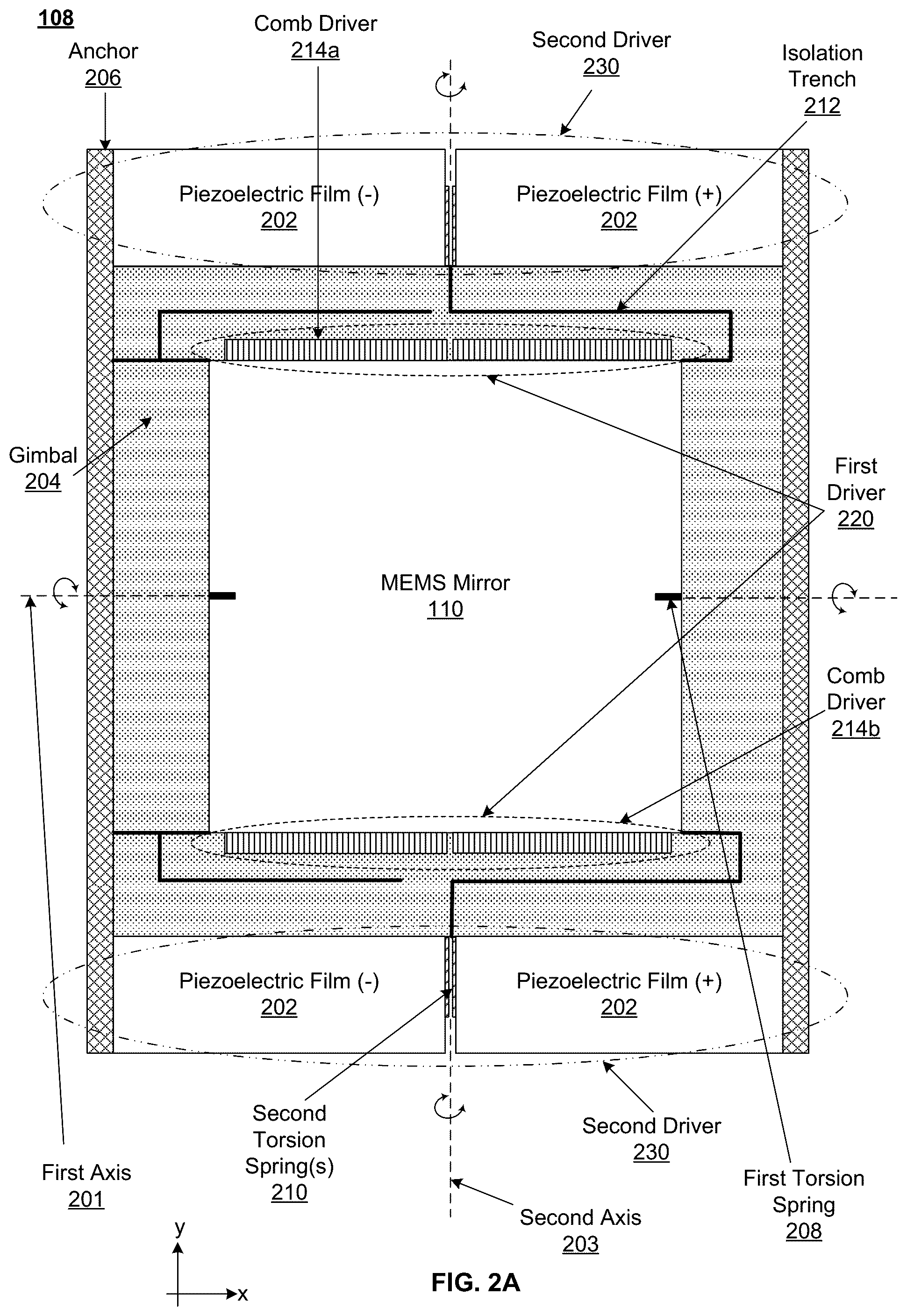Patent US12306399 Figure 2 – System and method for driving a two-axis scanning mirror using drivers of different types