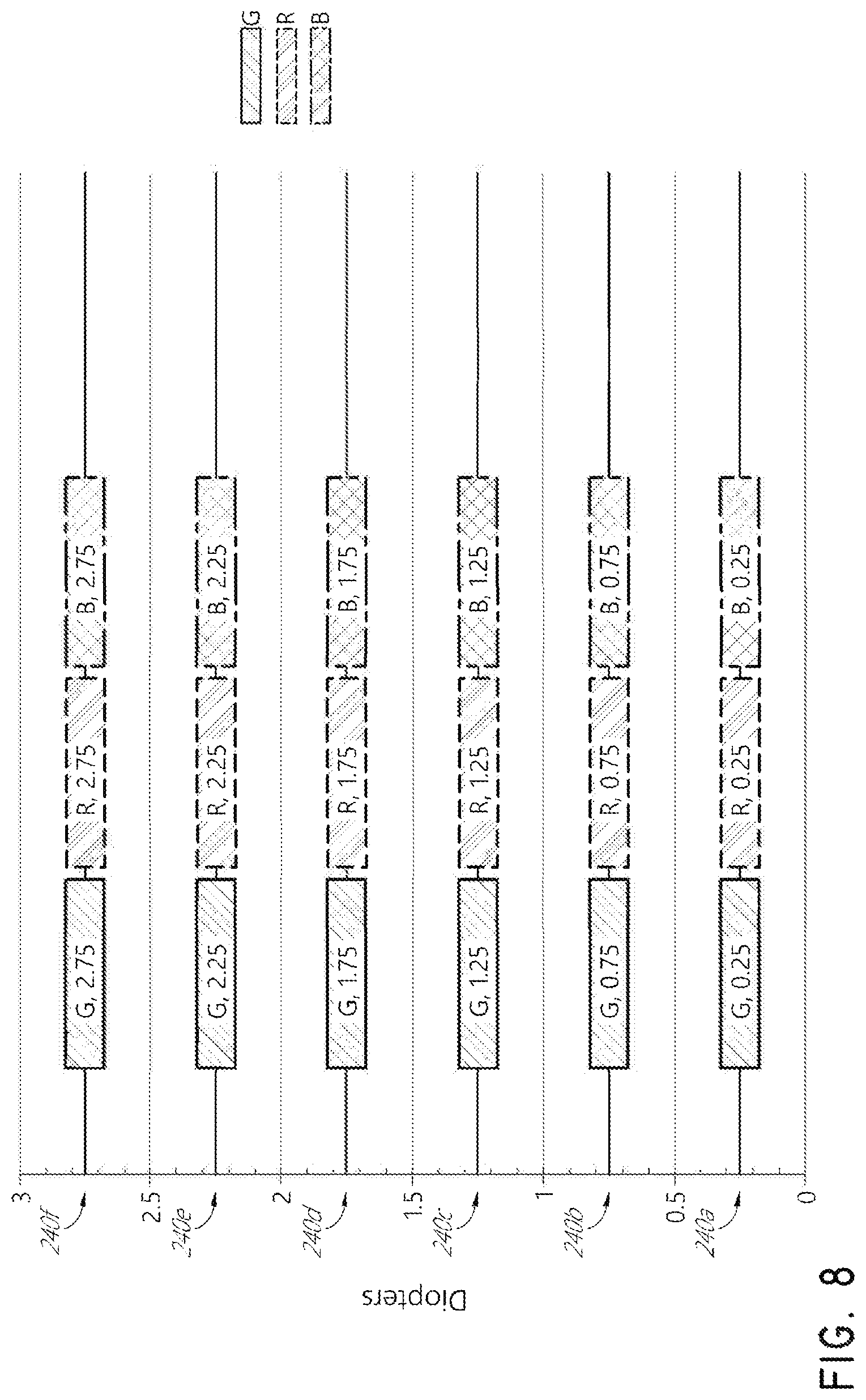 Patent US12306409 Figure 7 – Diffractive optical elements with optical power