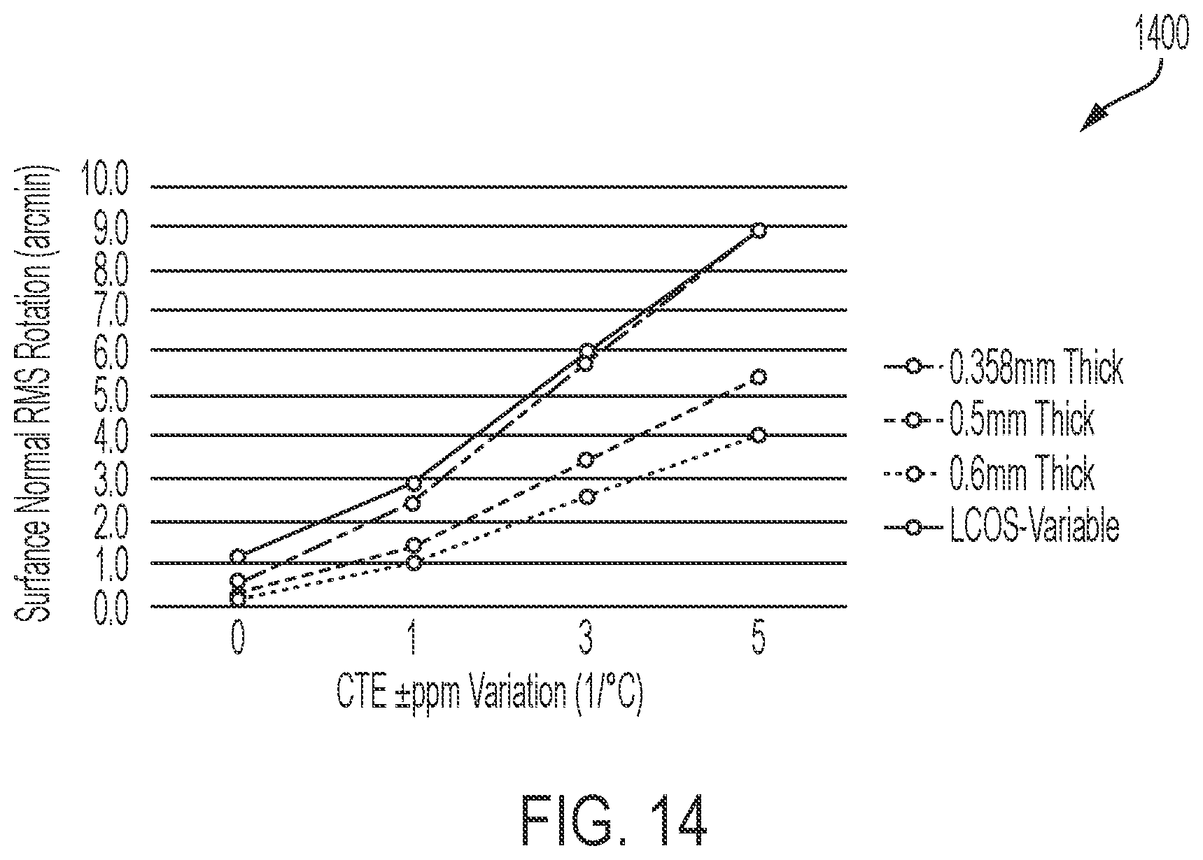 Patent US12306413 Figure 15 – Athermalization concepts for polymer eyepieces used in augmented reality or mixed reality devices
