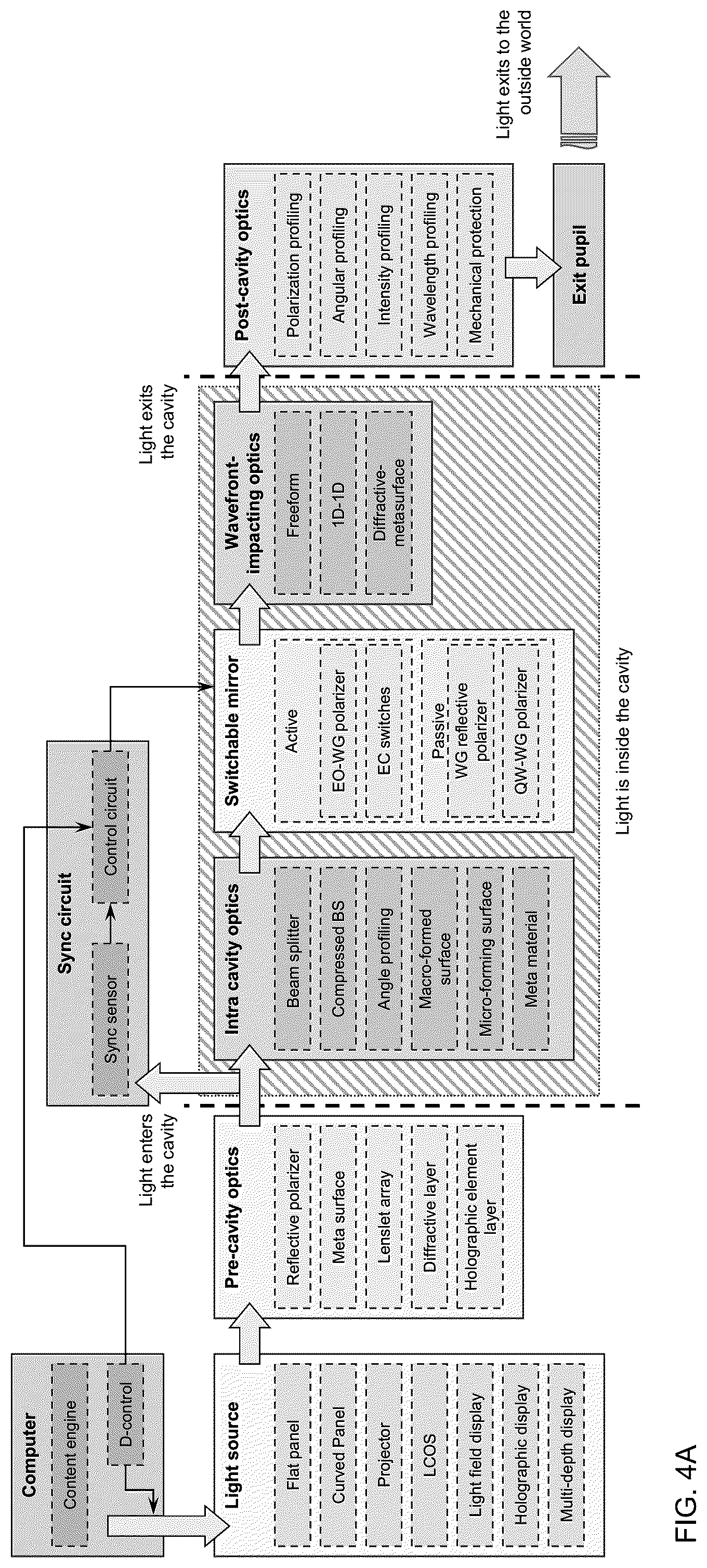 Patent US12306422 Figure 7 – Full lightfield with monocular and stereoscopic depth control via monocular-to-binocular hybridization