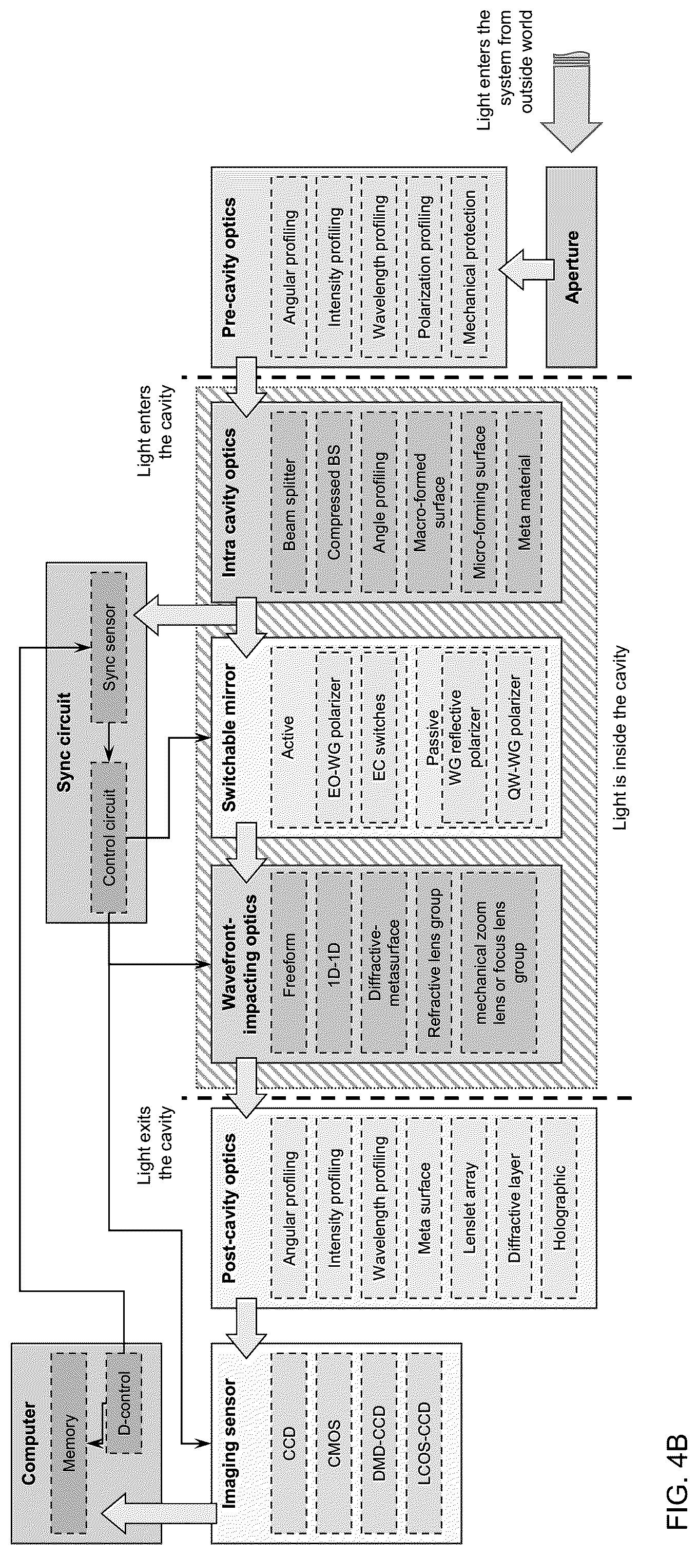 Patent US12306422 Figure 8 – Full lightfield with monocular and stereoscopic depth control via monocular-to-binocular hybridization
