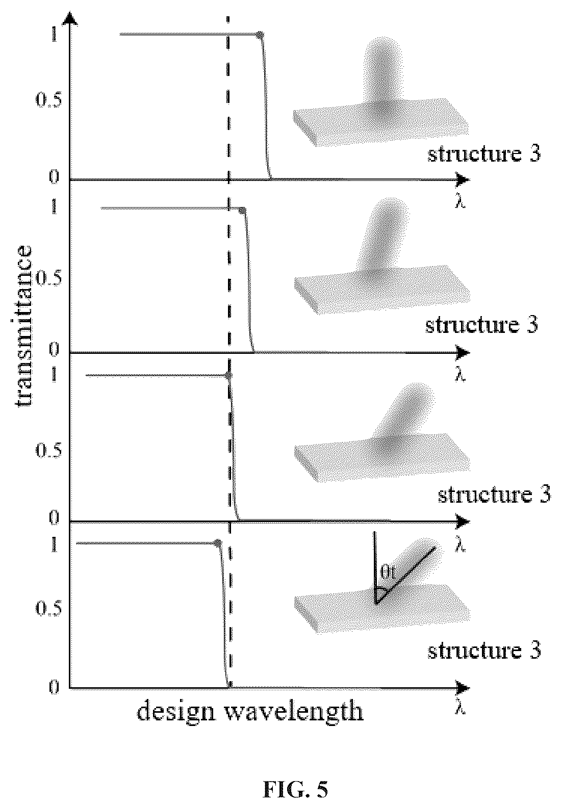 Patent US12306424 Figure 5 – Metasurface-based imaging system, design method, and detector