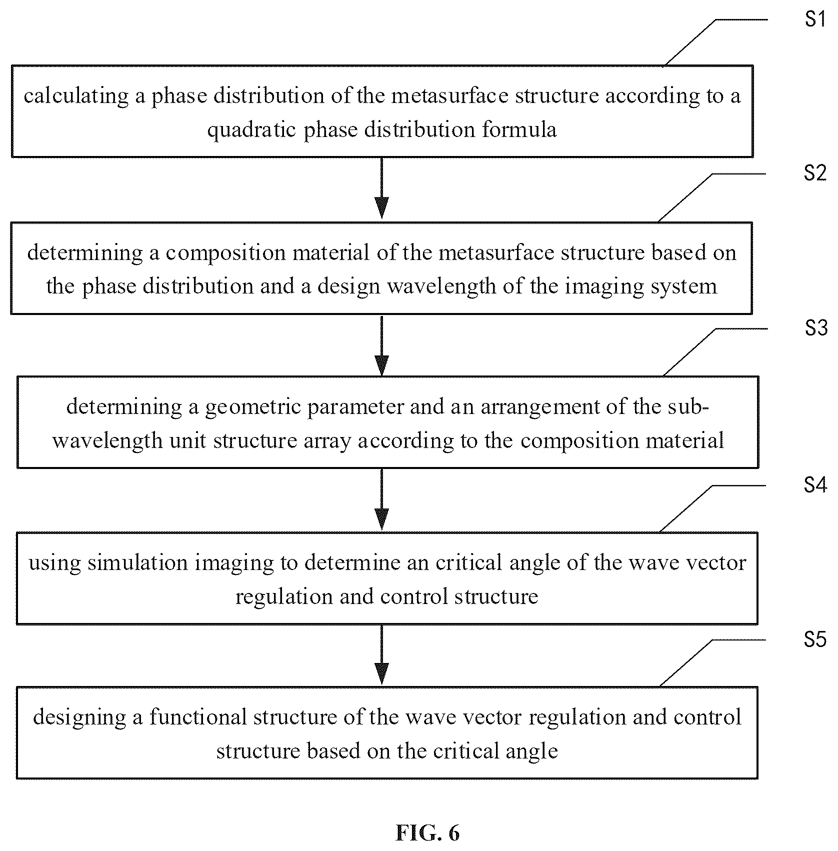 Patent US12306424 Figure 6 – Metasurface-based imaging system, design method, and detector
