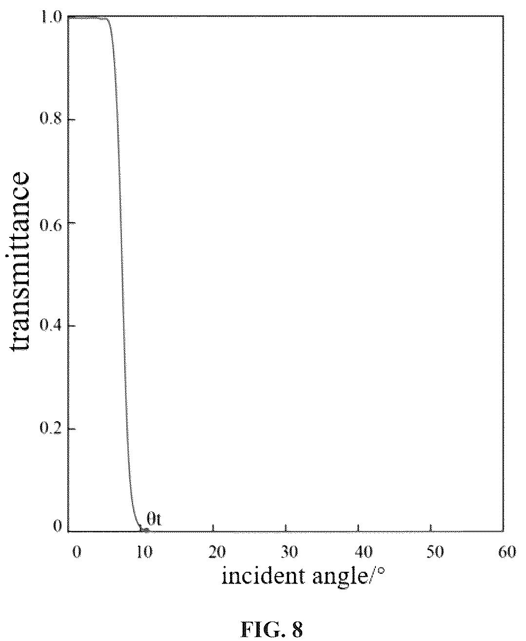 Patent US12306424 Figure 8 – Metasurface-based imaging system, design method, and detector