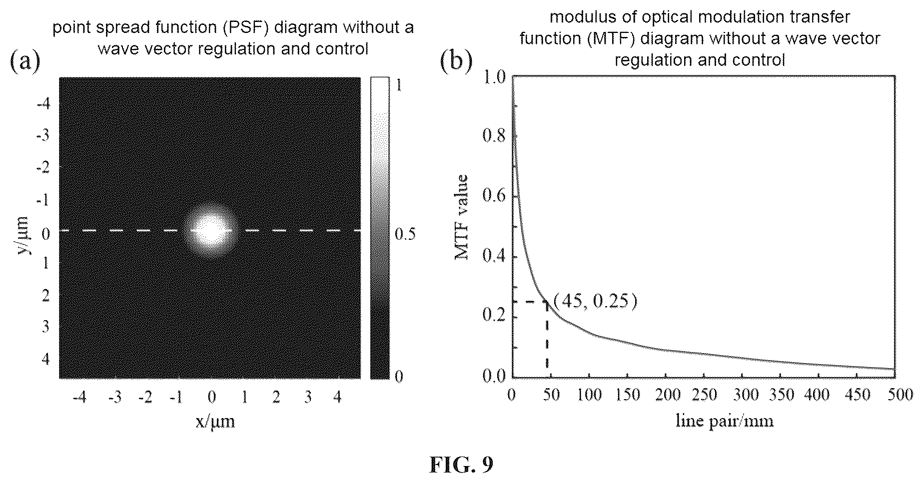 Patent US12306424 Figure 9 – Metasurface-based imaging system, design method, and detector