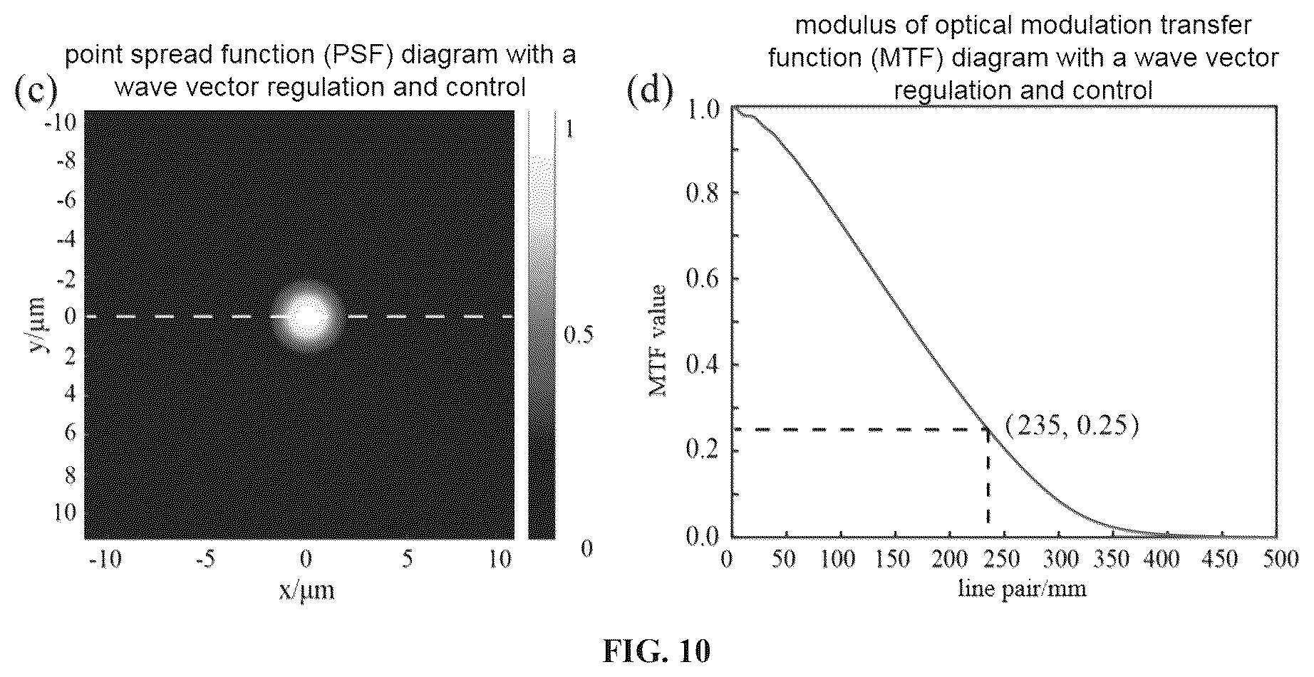 Patent US12306424 Figure 10 – Metasurface-based imaging system, design method, and detector