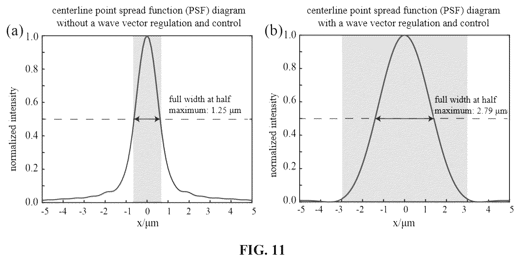 Patent US12306424 Figure 11 – Metasurface-based imaging system, design method, and detector