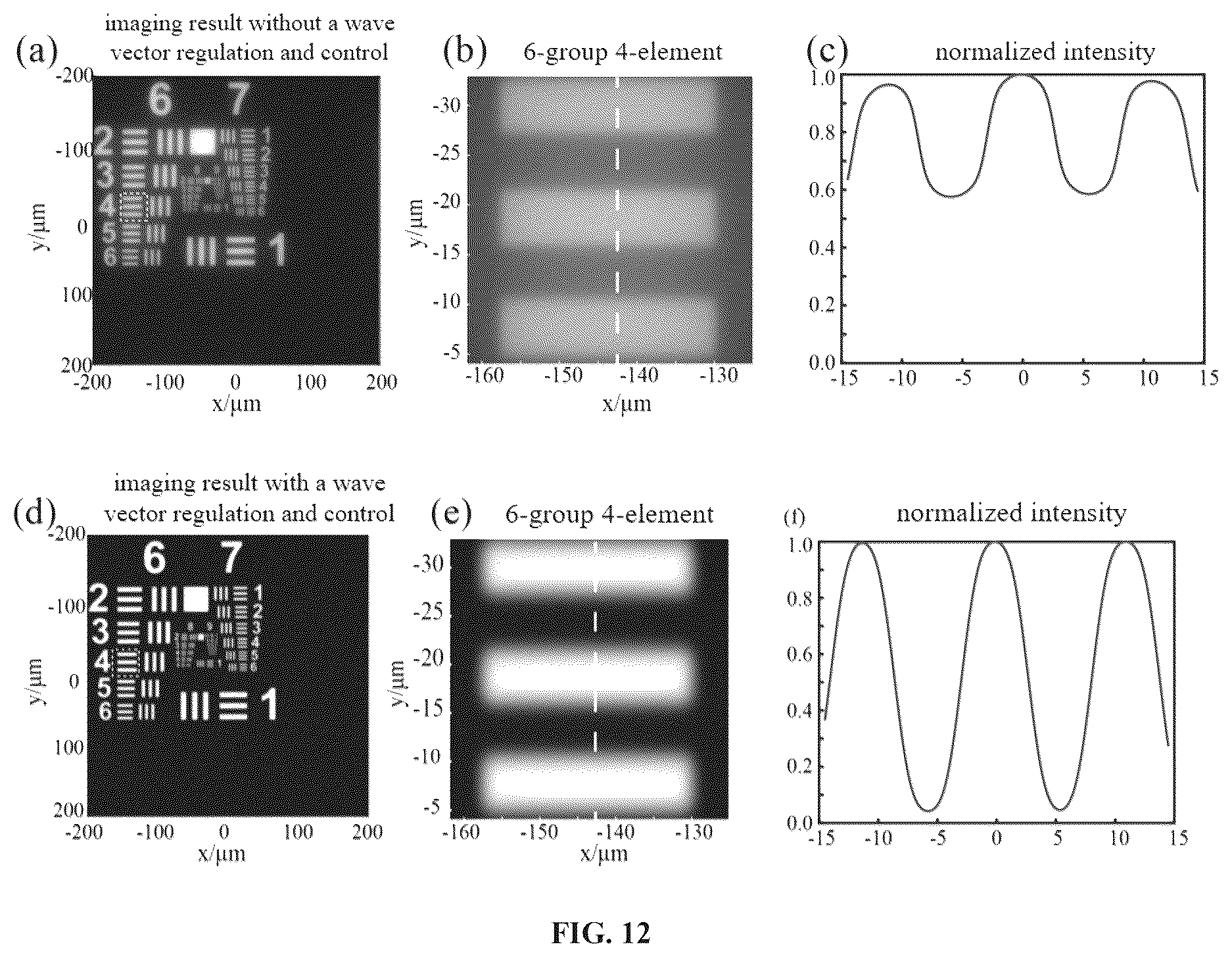 Patent US12306424 Figure 12 – Metasurface-based imaging system, design method, and detector