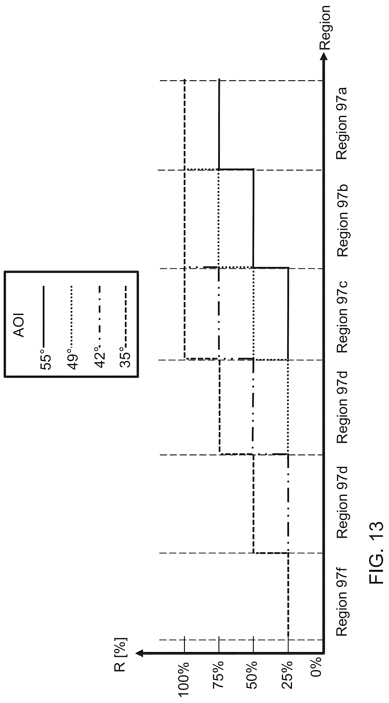Patent US12306429 Figure 12 – Optical aperture multipliers having a rectangular waveguide