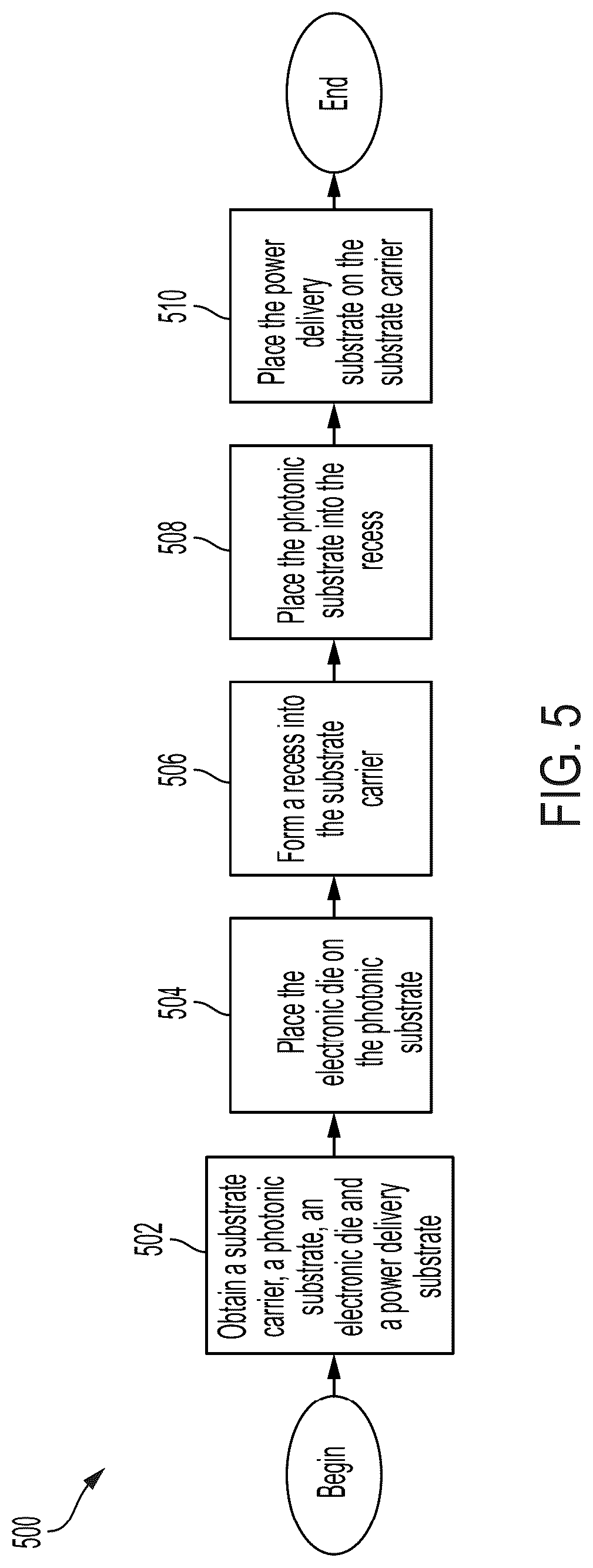 Patent US12306434 Figure 14 – Photonic wafer communication systems and related packages