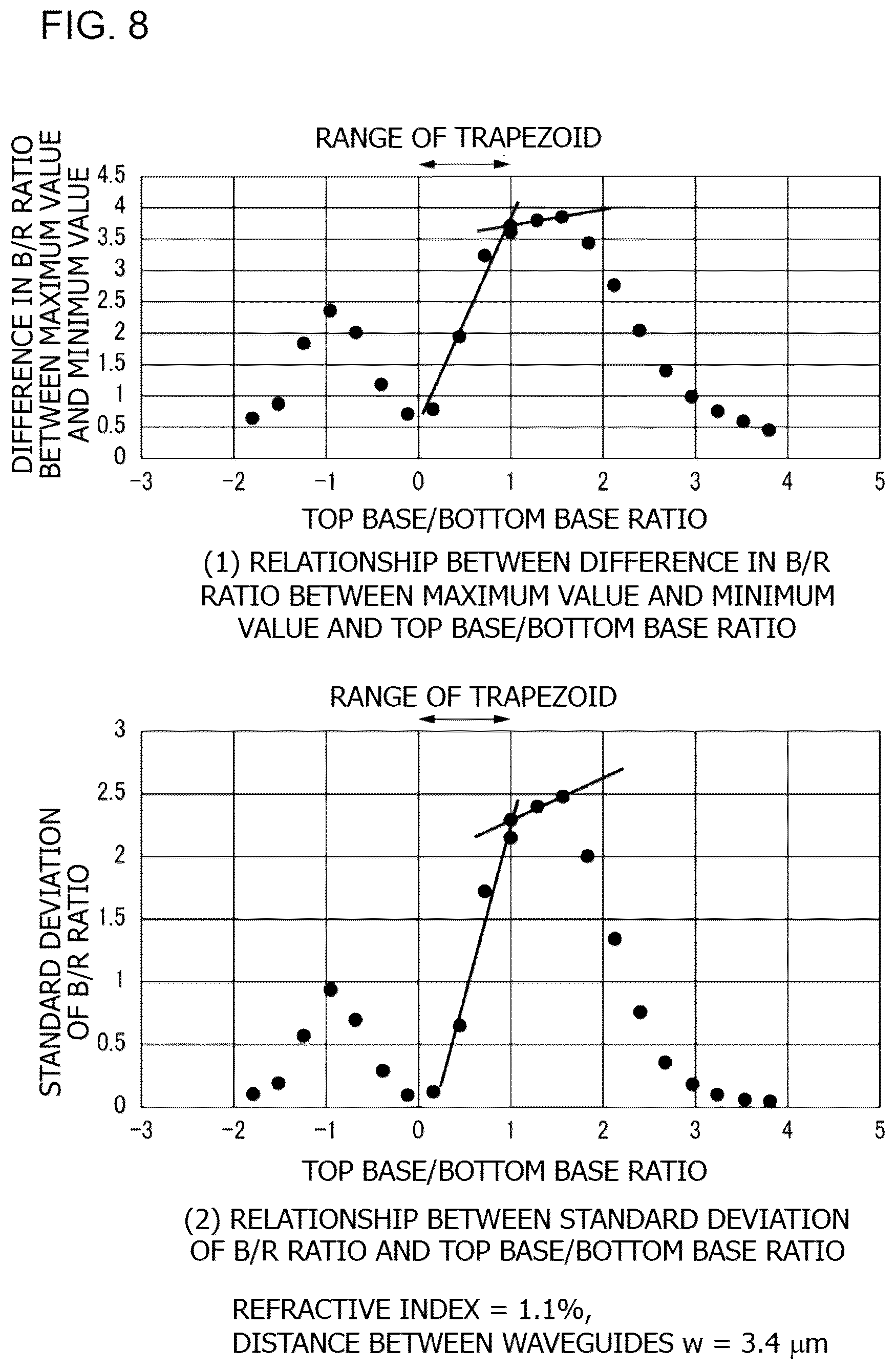 Patent US12306435 Figure 9 – Optical multiplexer and manufacturing method for the same