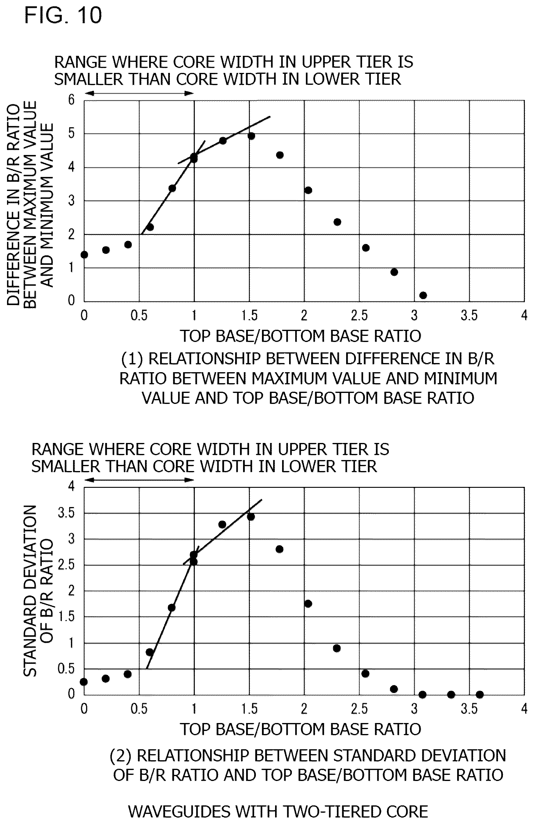 Patent US12306435 Figure 11 – Optical multiplexer and manufacturing method for the same