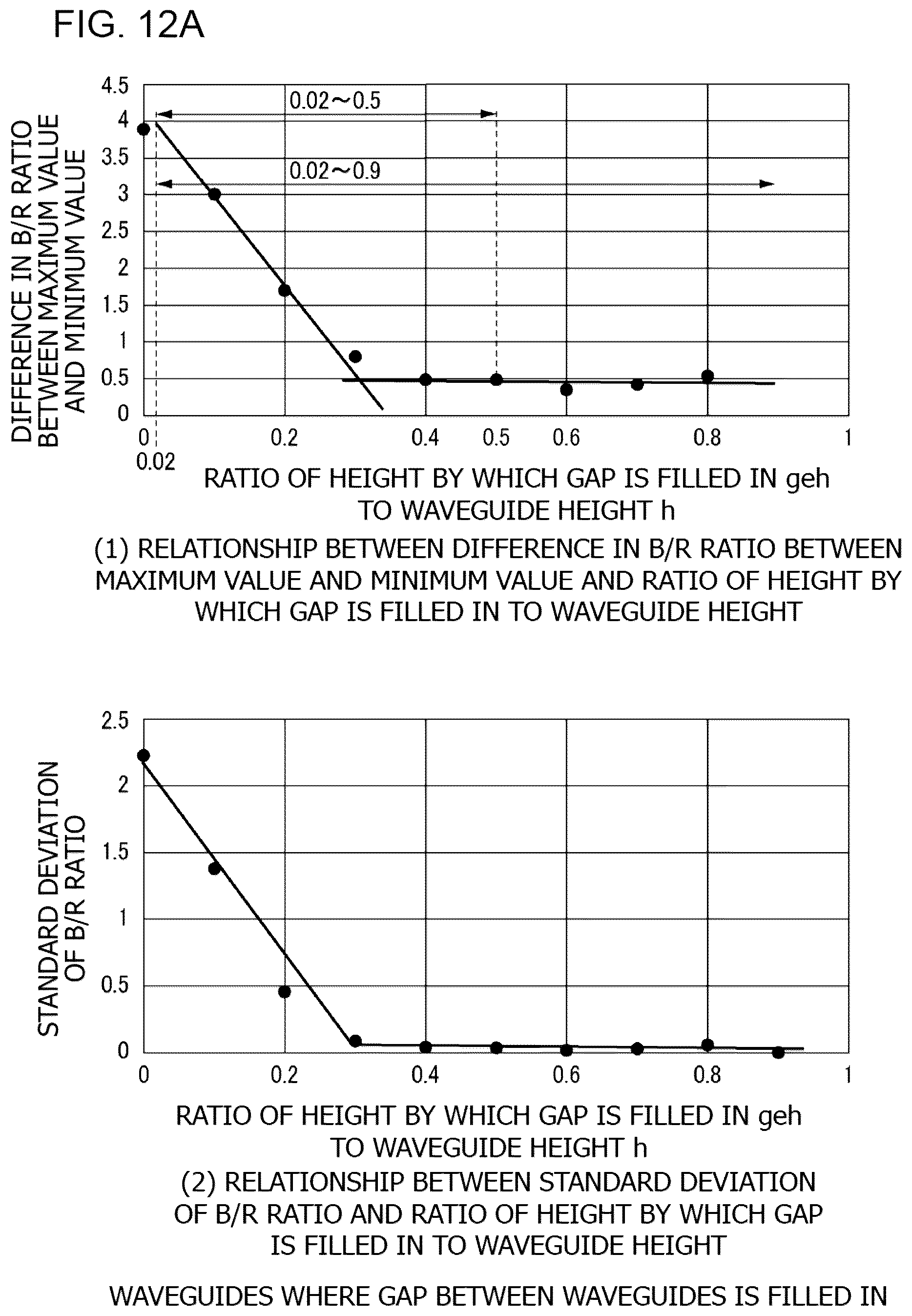 Patent US12306435 Figure 13 – Optical multiplexer and manufacturing method for the same