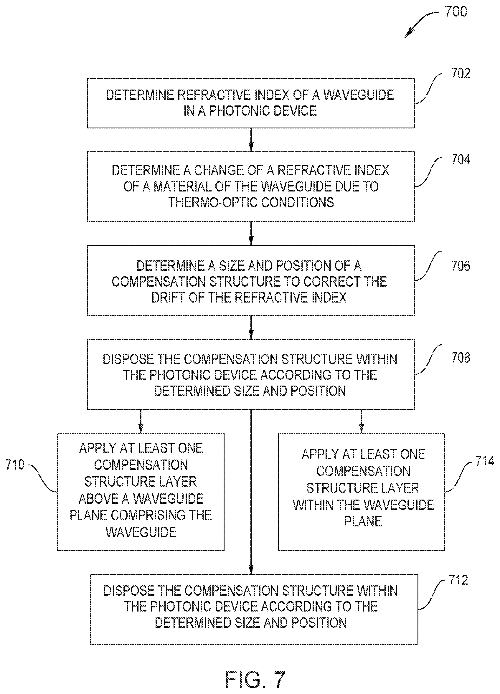 Patent US12306437 Figure 8 – Temperature-stabilized integrated waveguides