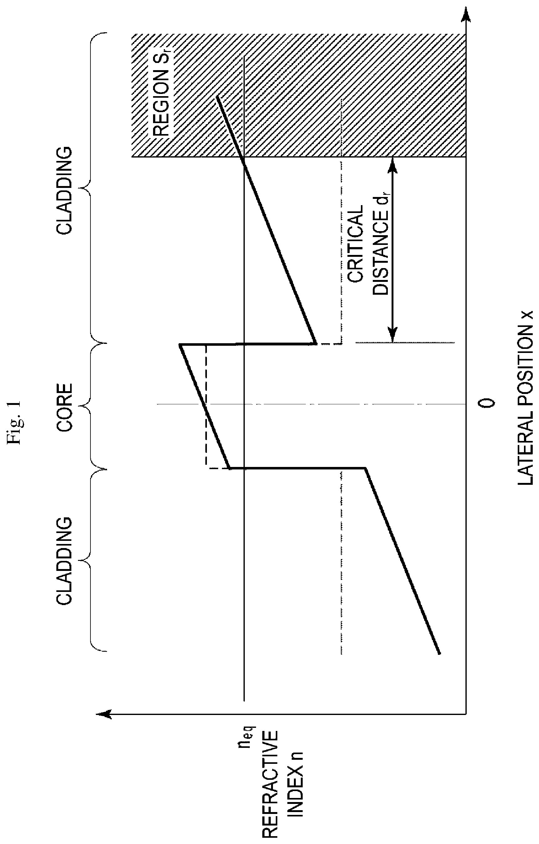 Patent US12306438 Figure 1 – Optical waveguide