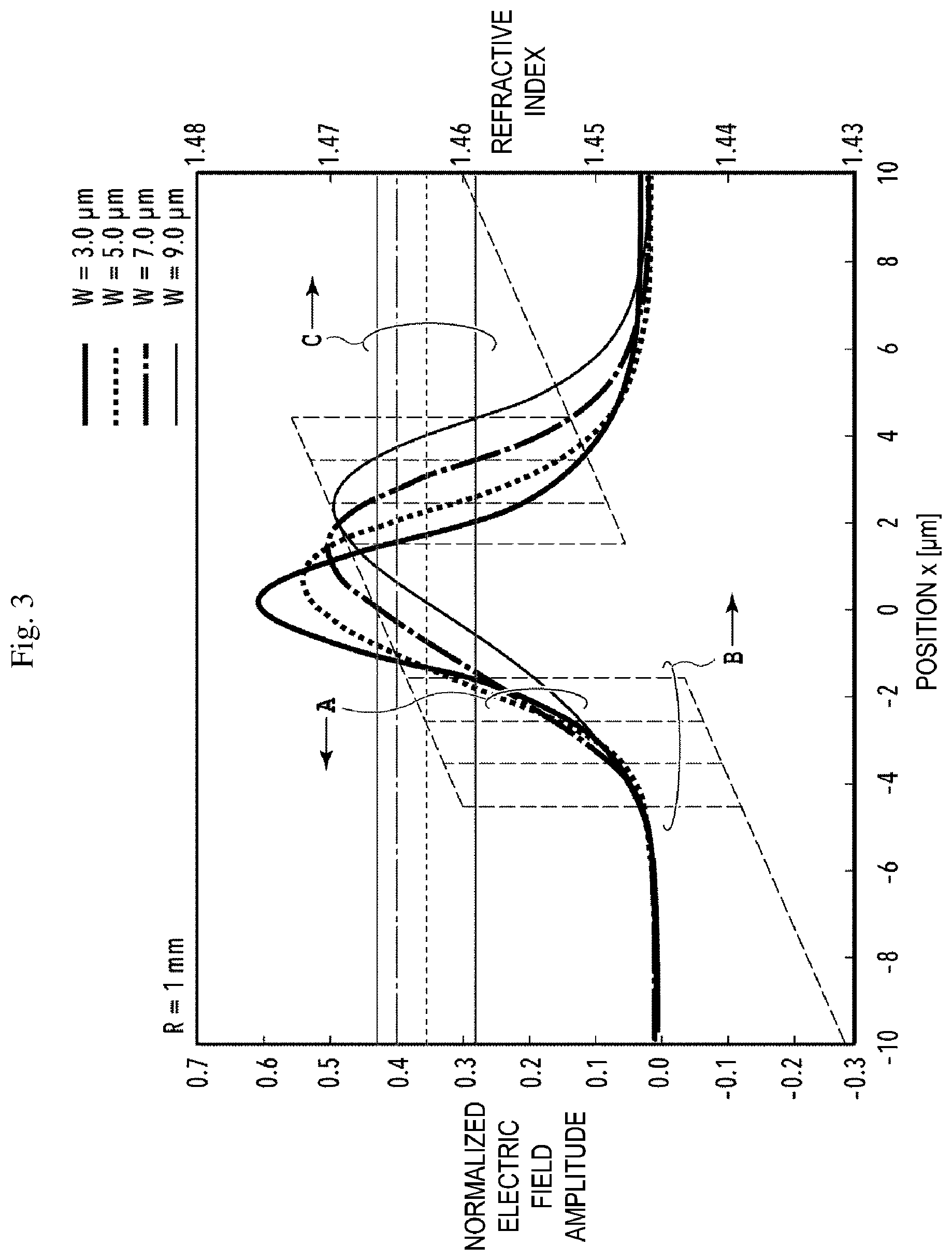 Patent US12306438 Figure 3 – Optical waveguide