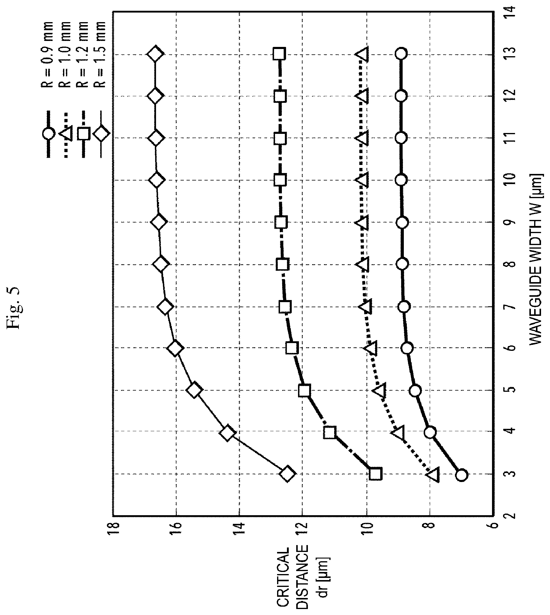 Patent US12306438 Figure 5 – Optical waveguide