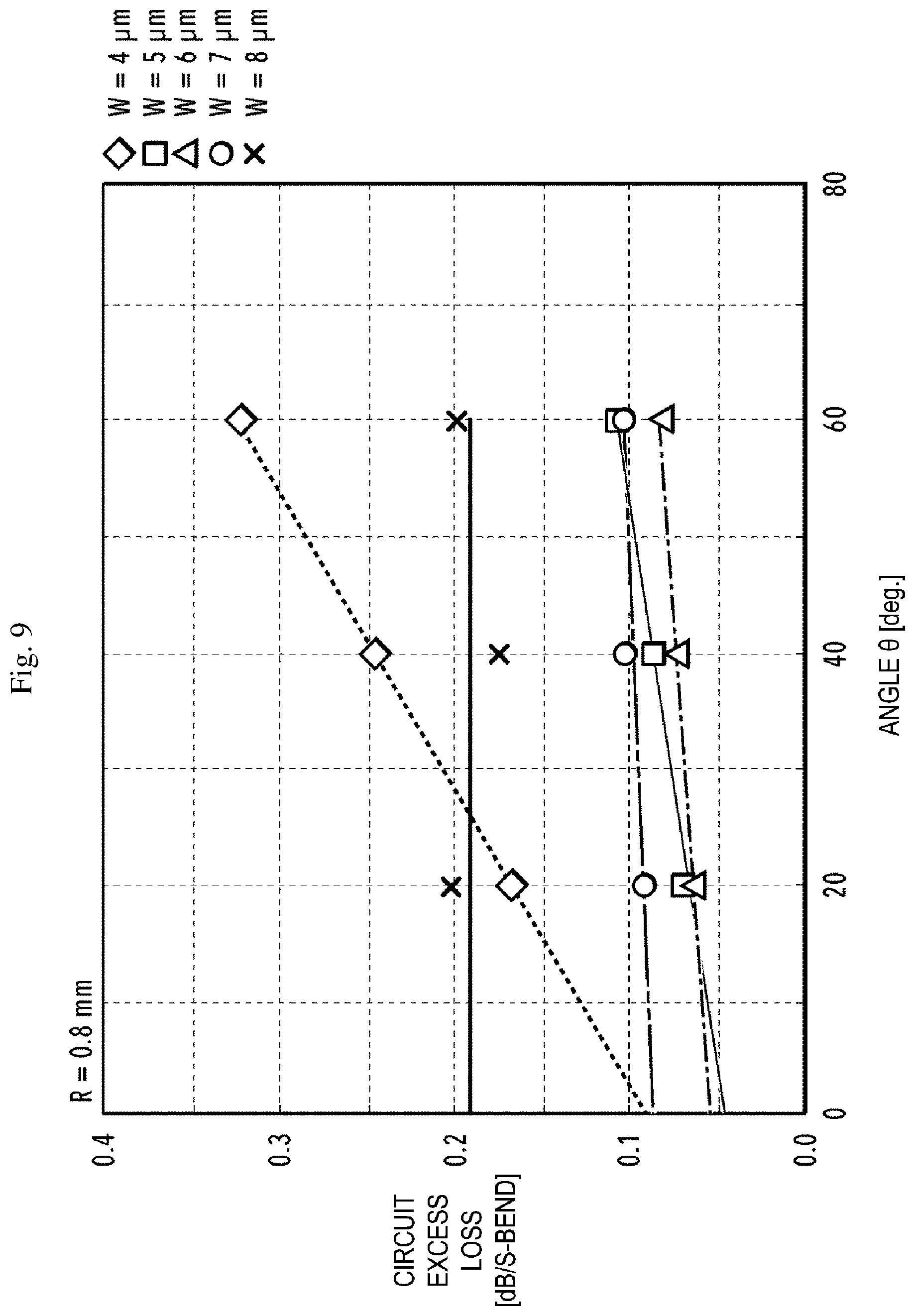 Patent US12306438 Figure 9 – Optical waveguide