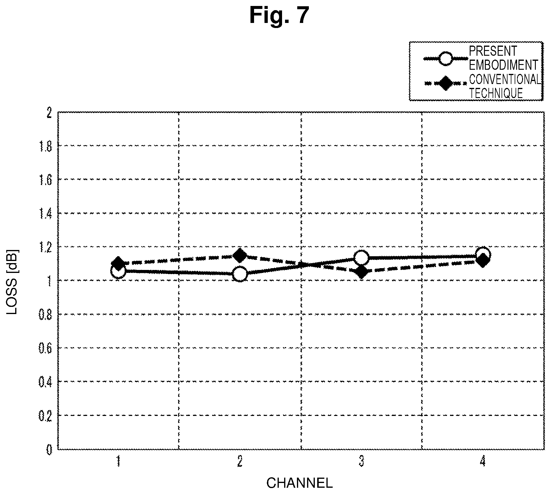 Patent US12306440 Figure 7 – Photonic integrated optical device with an optical functional element and planar lightwave circuit