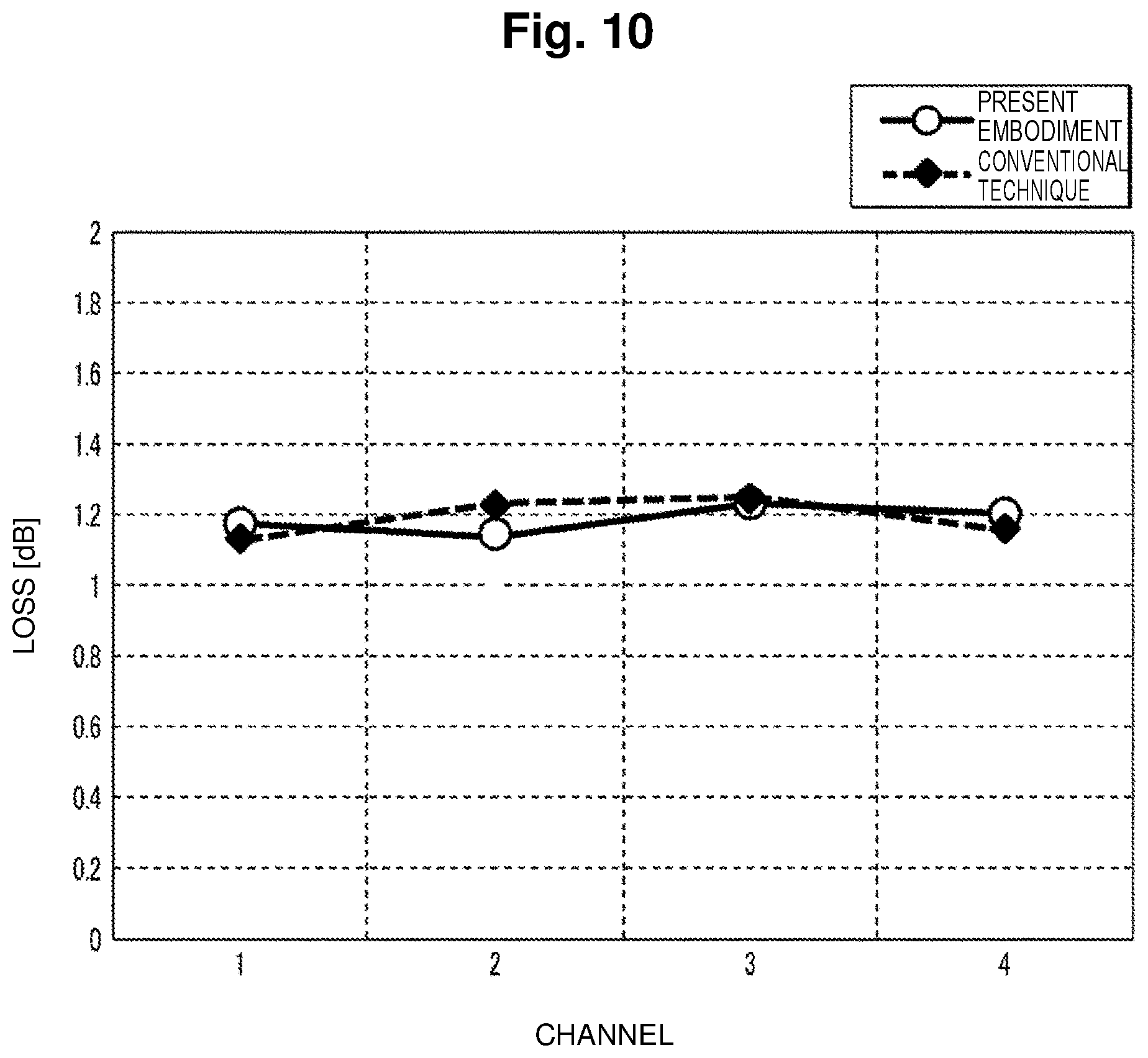 Patent US12306440 Figure 10 – Photonic integrated optical device with an optical functional element and planar lightwave circuit