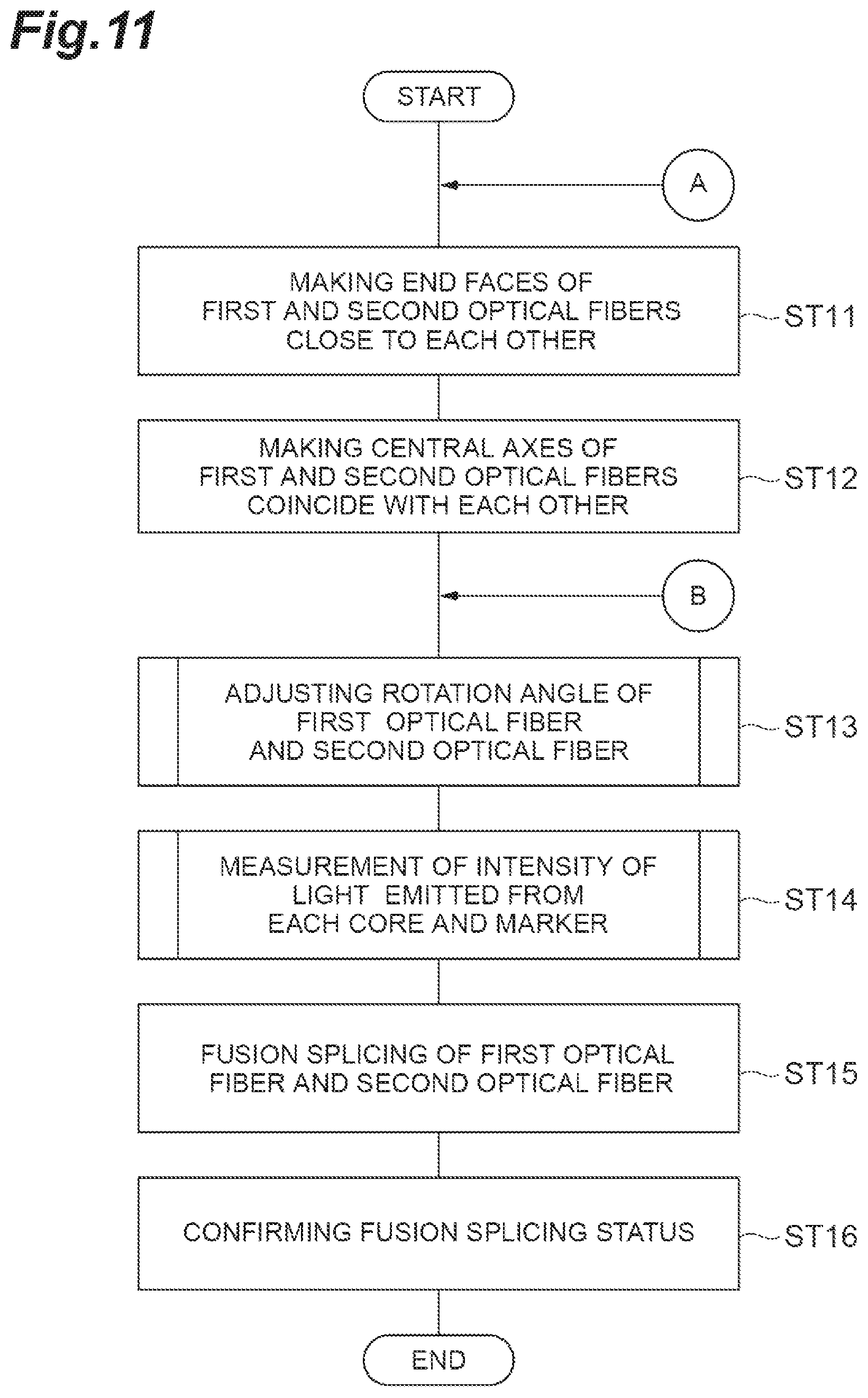Patent US12306441 Figure 11 – Fusion splicer and fusion splicing method
