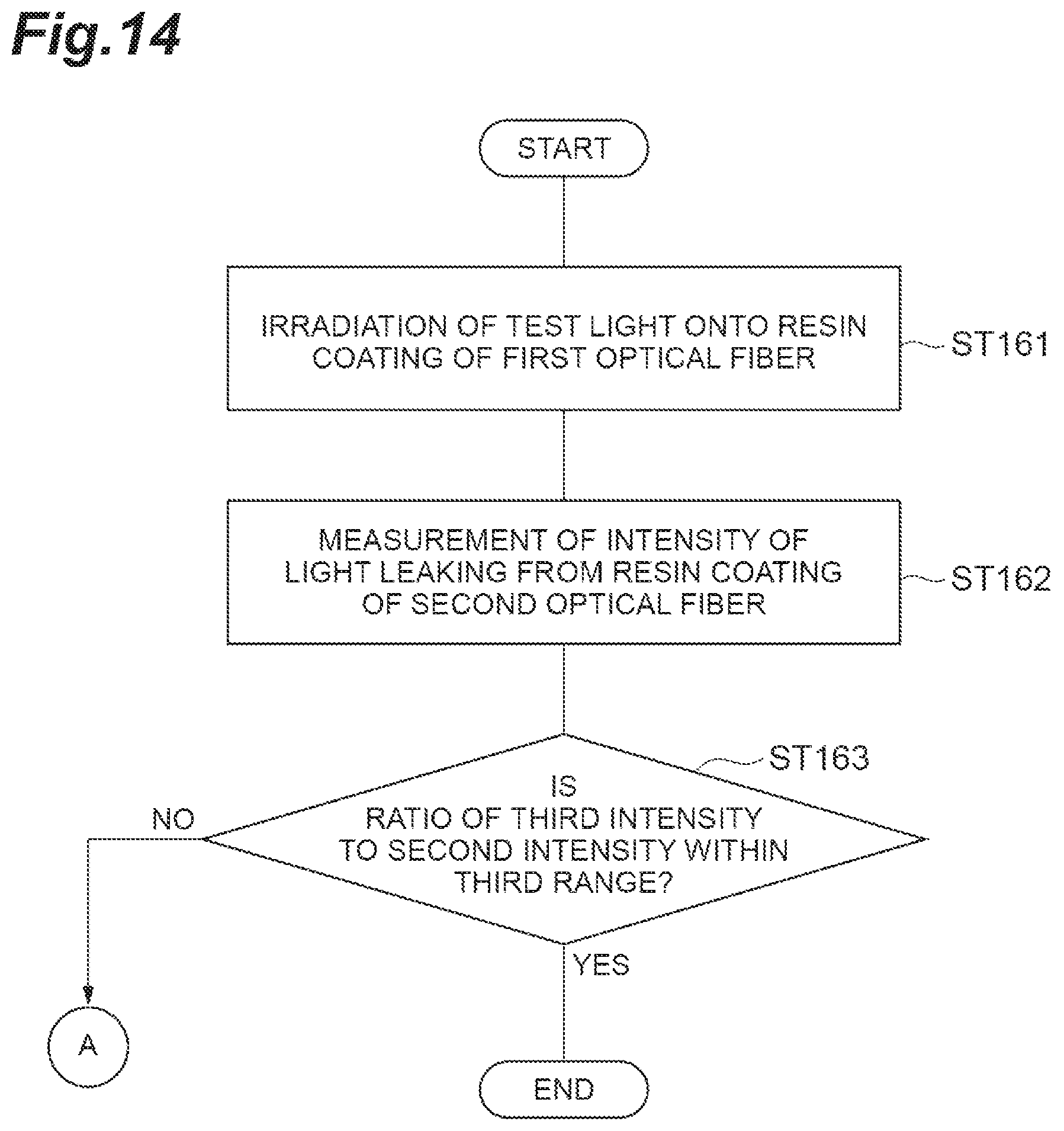 Patent US12306441 Figure 14 – Fusion splicer and fusion splicing method