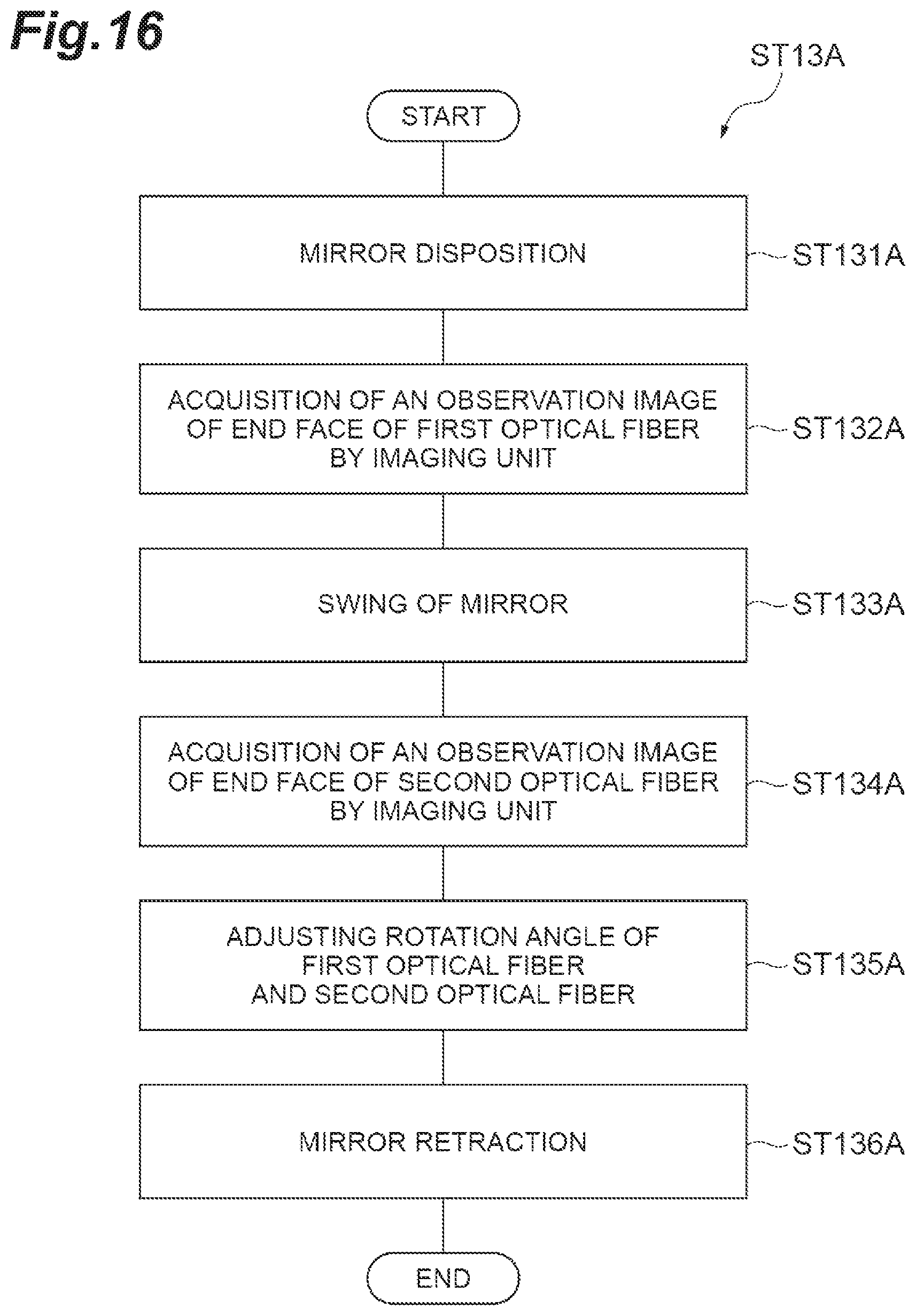 Patent US12306441 Figure 16 – Fusion splicer and fusion splicing method