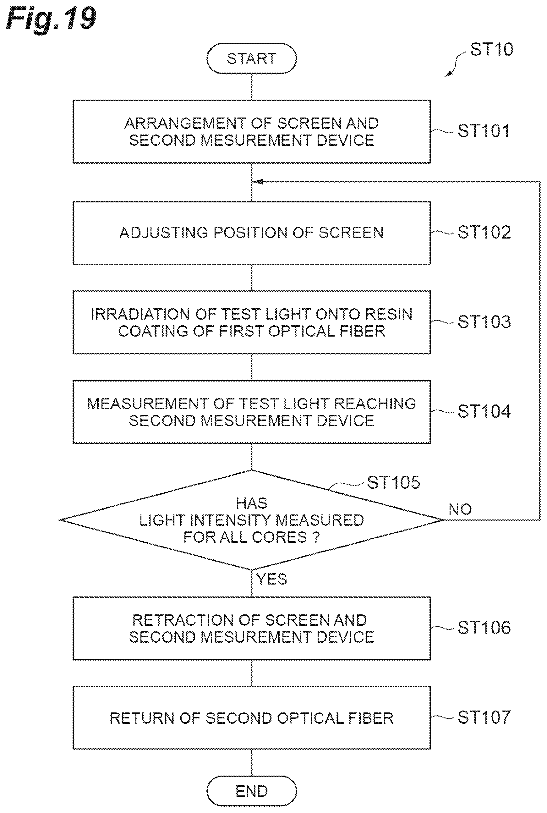 Patent US12306441 Figure 19 – Fusion splicer and fusion splicing method
