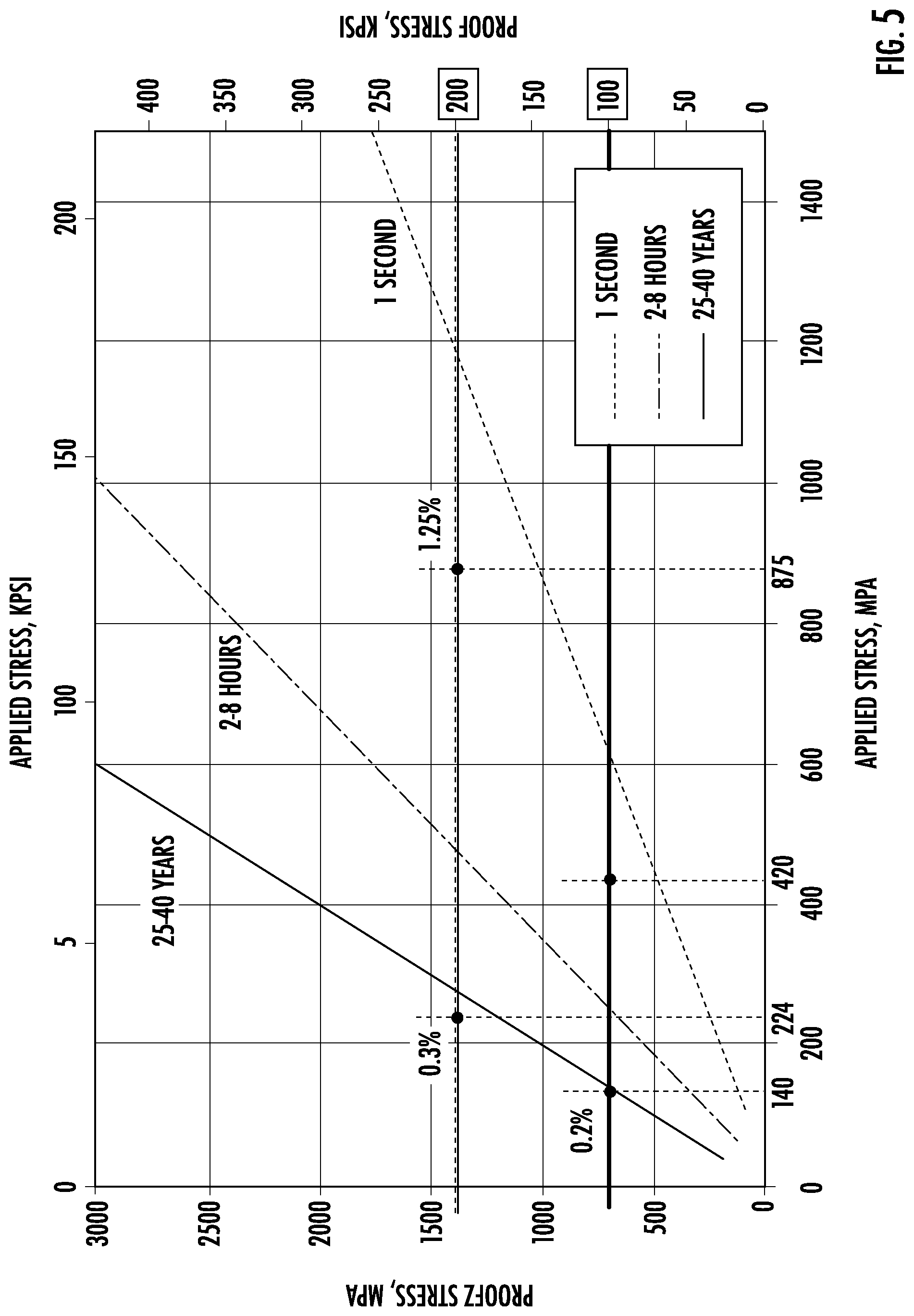 Patent US12306447 Figure 3 – Jumper cables with high tensile performance and low acidity
