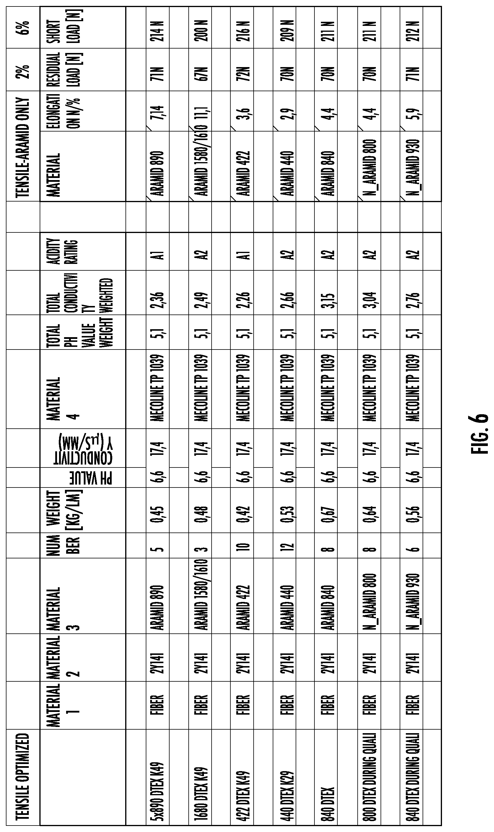 Patent US12306447 Figure 4 – Jumper cables with high tensile performance and low acidity