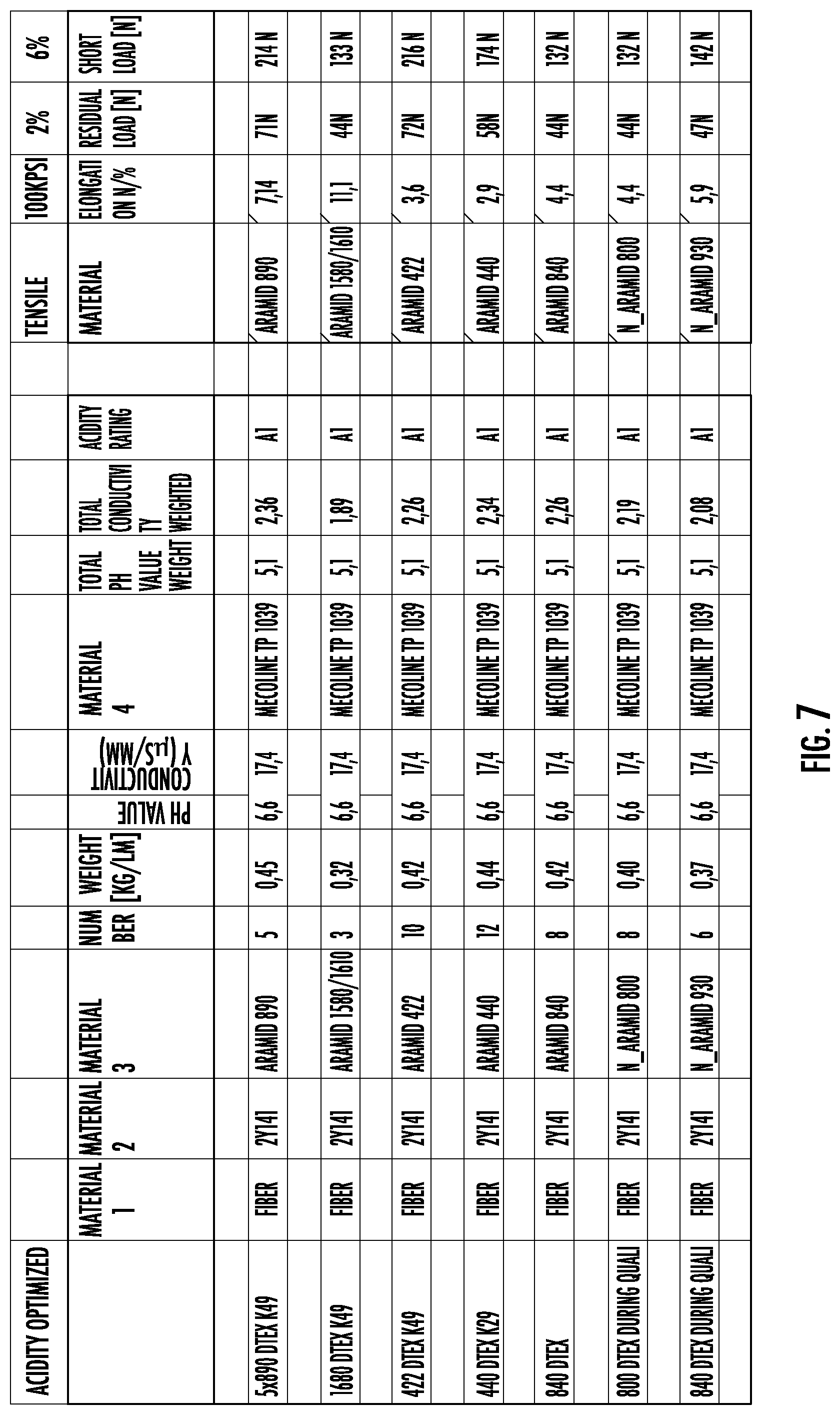 Patent US12306447 Figure 5 – Jumper cables with high tensile performance and low acidity