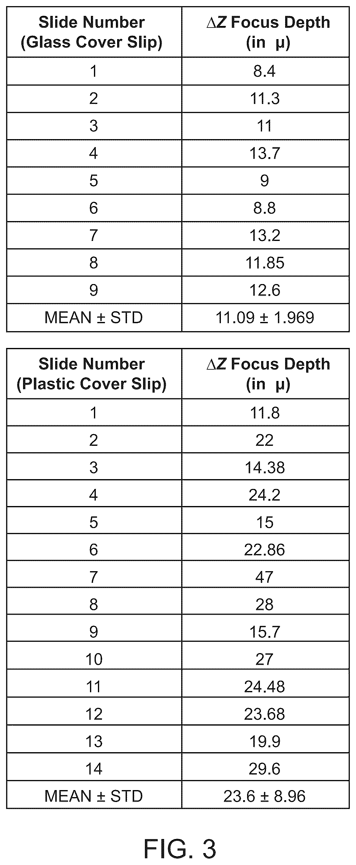 Patent US12306462 Figure 2 – Methods for acquiring images of cells within a specimen on a slide