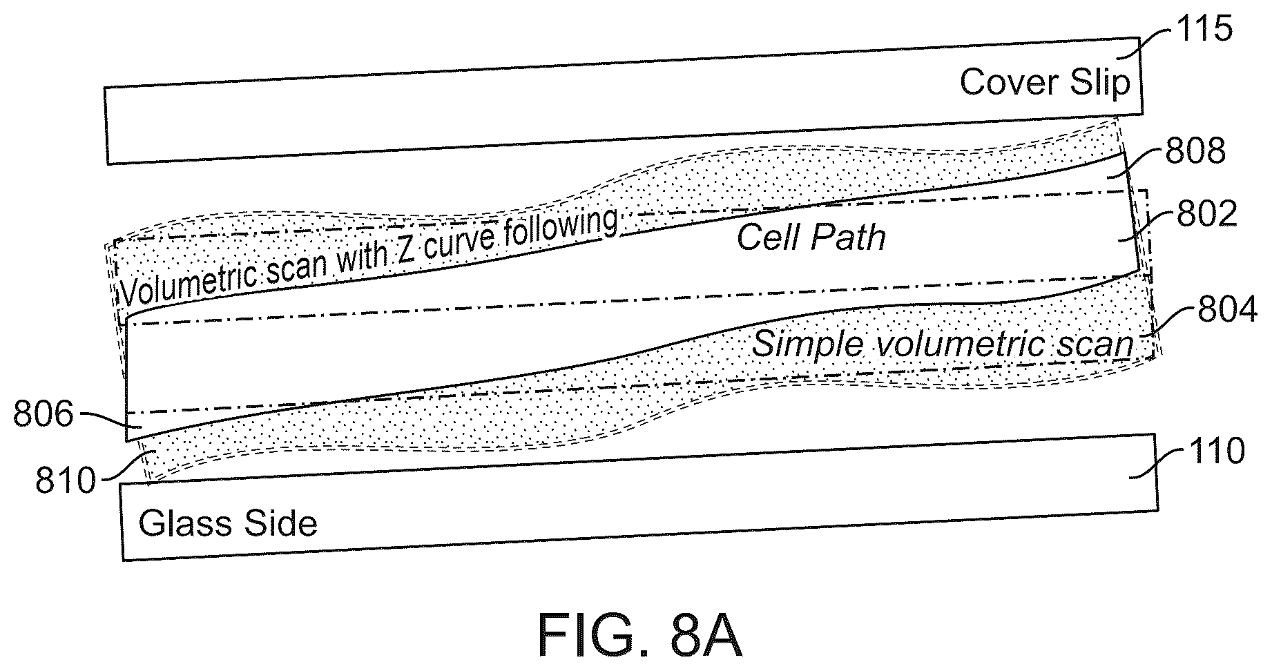 Patent US12306462 Figure 8 – Methods for acquiring images of cells within a specimen on a slide