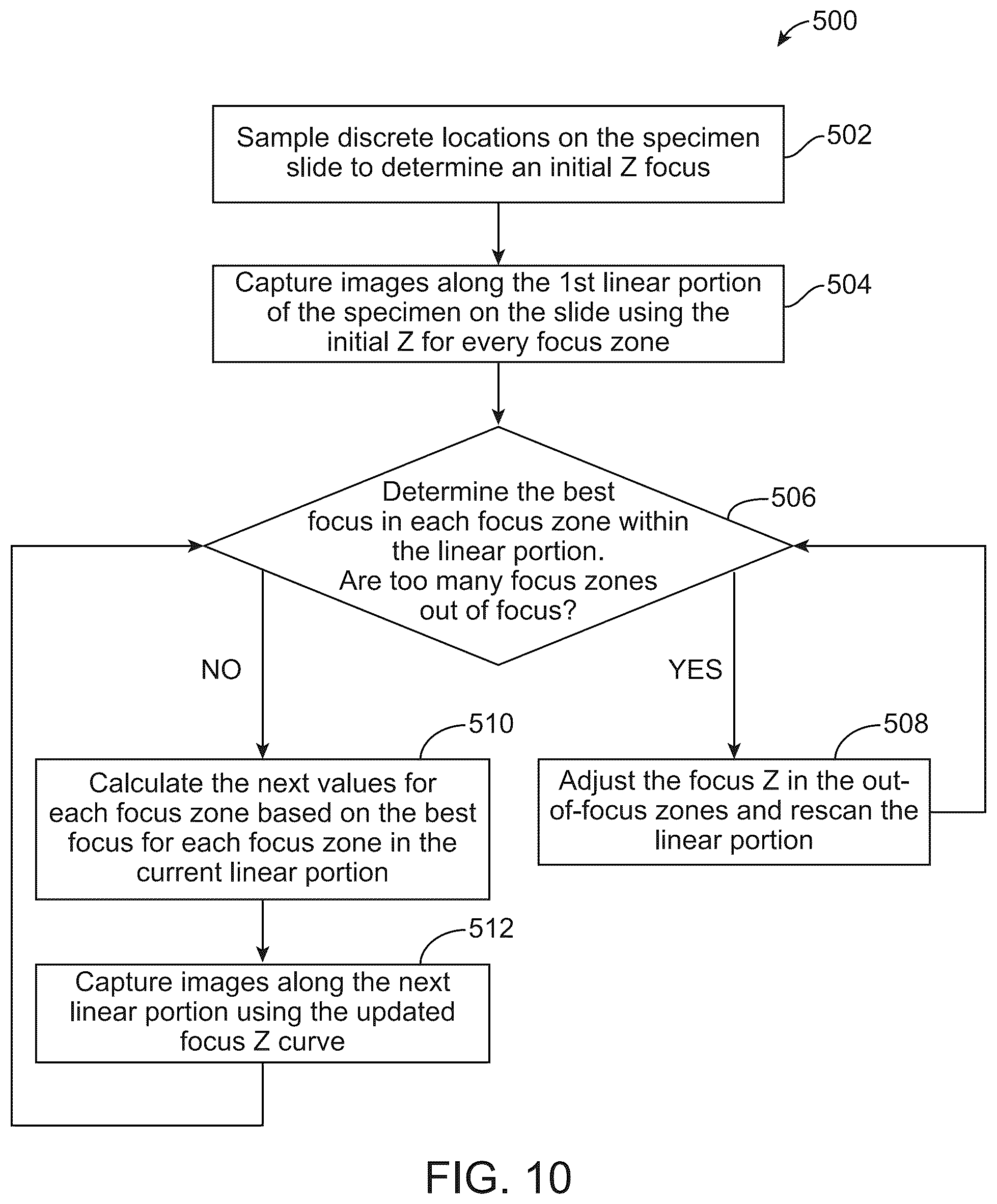 Patent US12306462 Figure 12 – Methods for acquiring images of cells within a specimen on a slide