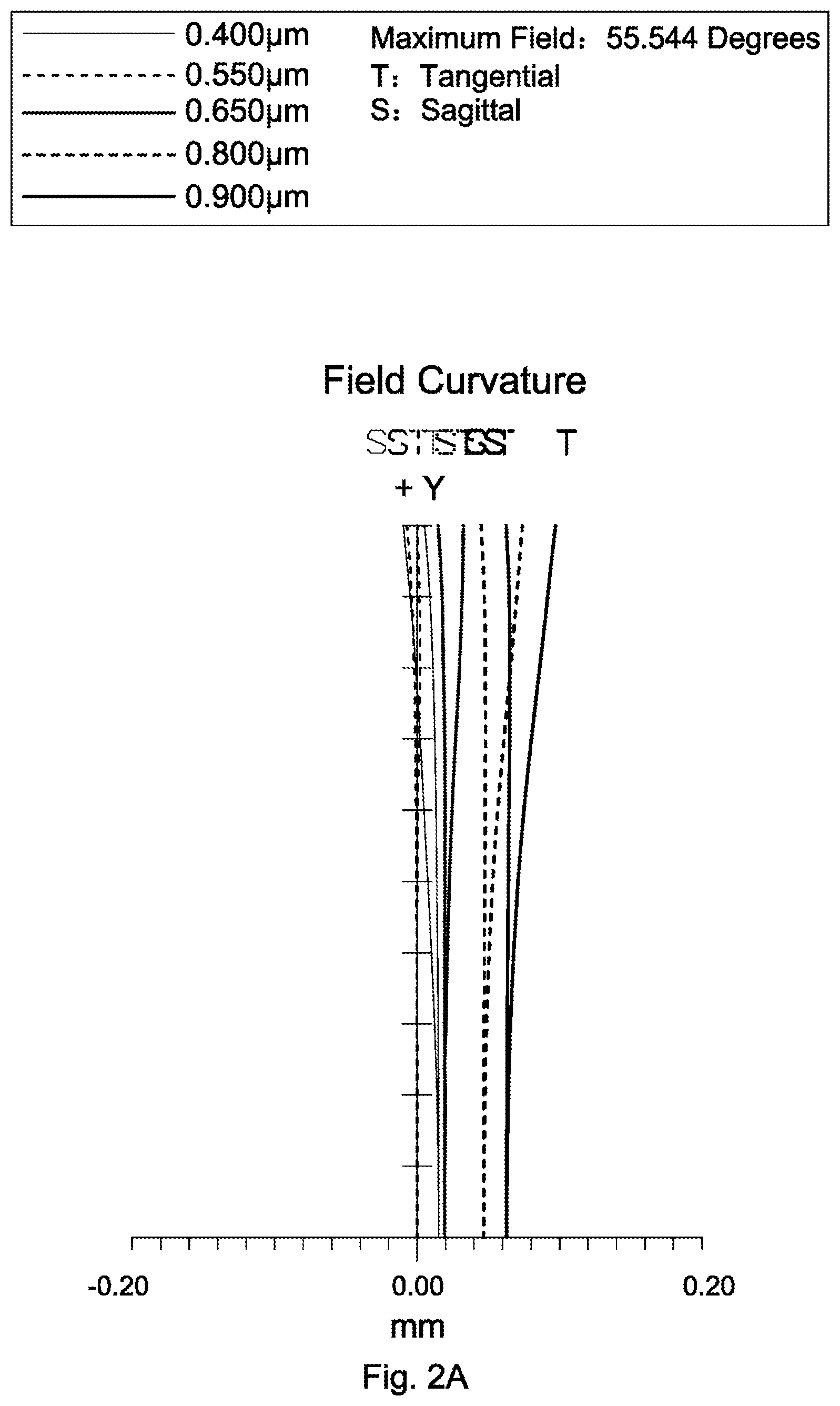 Patent US12306464 Figure 2 – Lens assembly