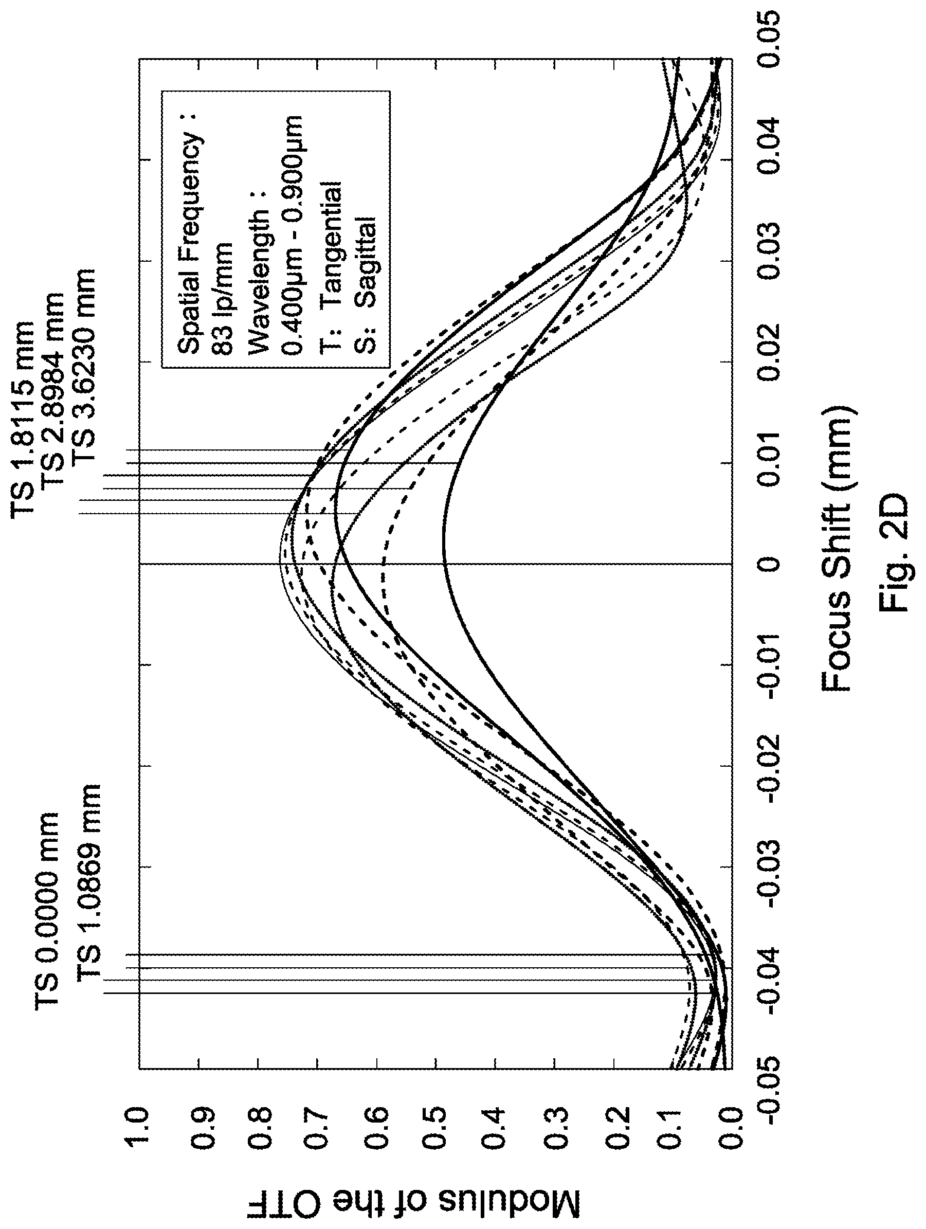Patent US12306464 Figure 5 – Lens assembly