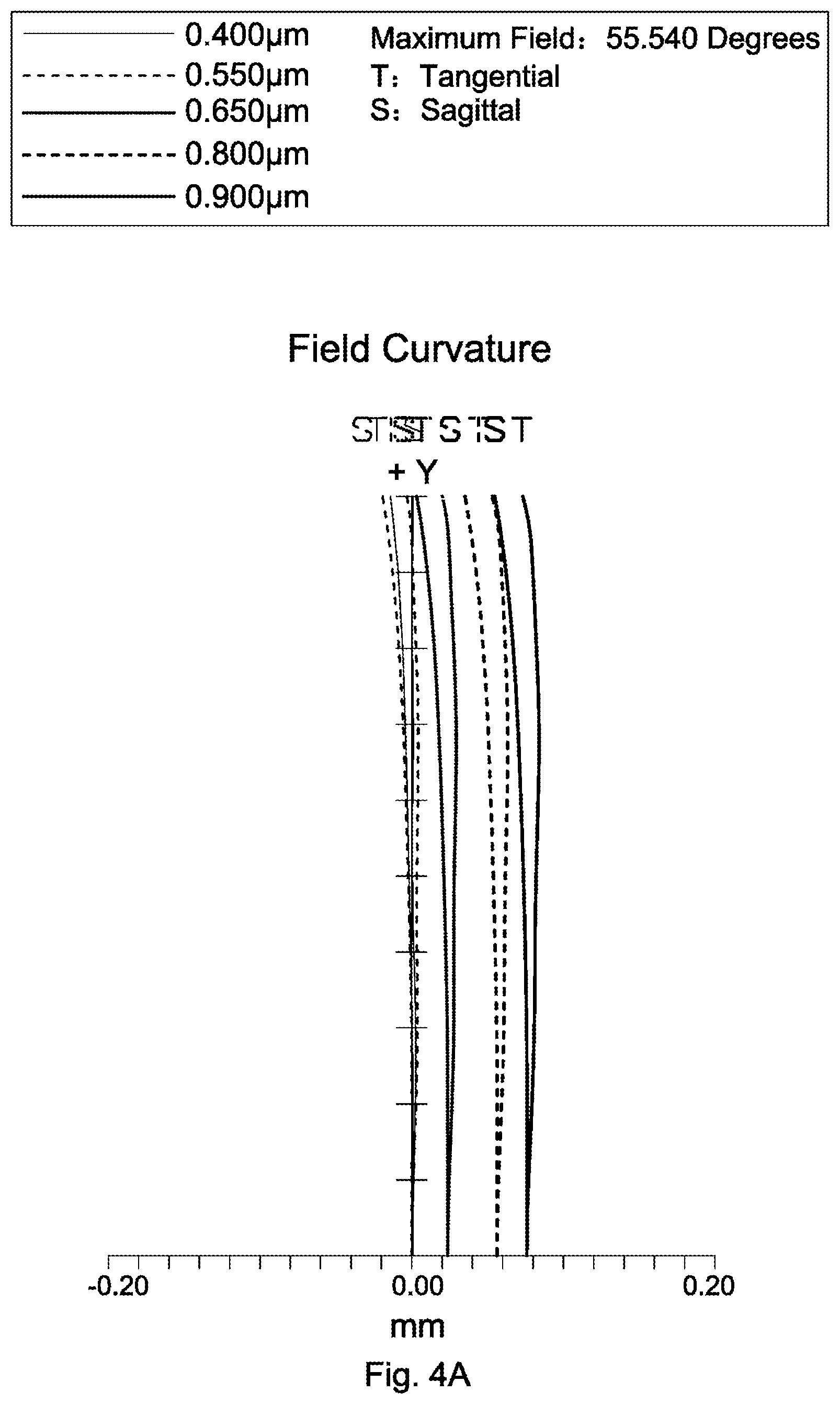 Patent US12306464 Figure 7 – Lens assembly