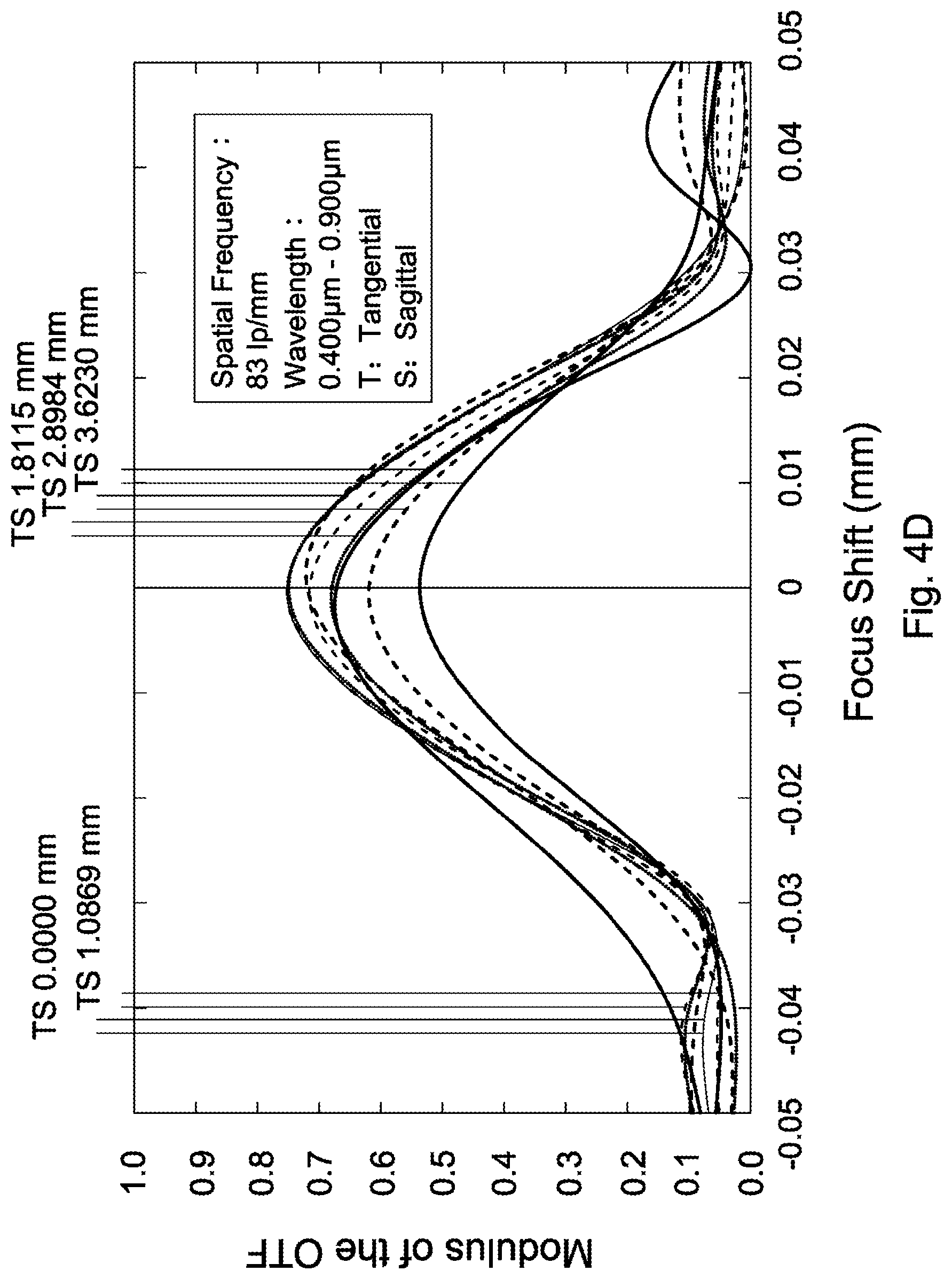Patent US12306464 Figure 10 – Lens assembly