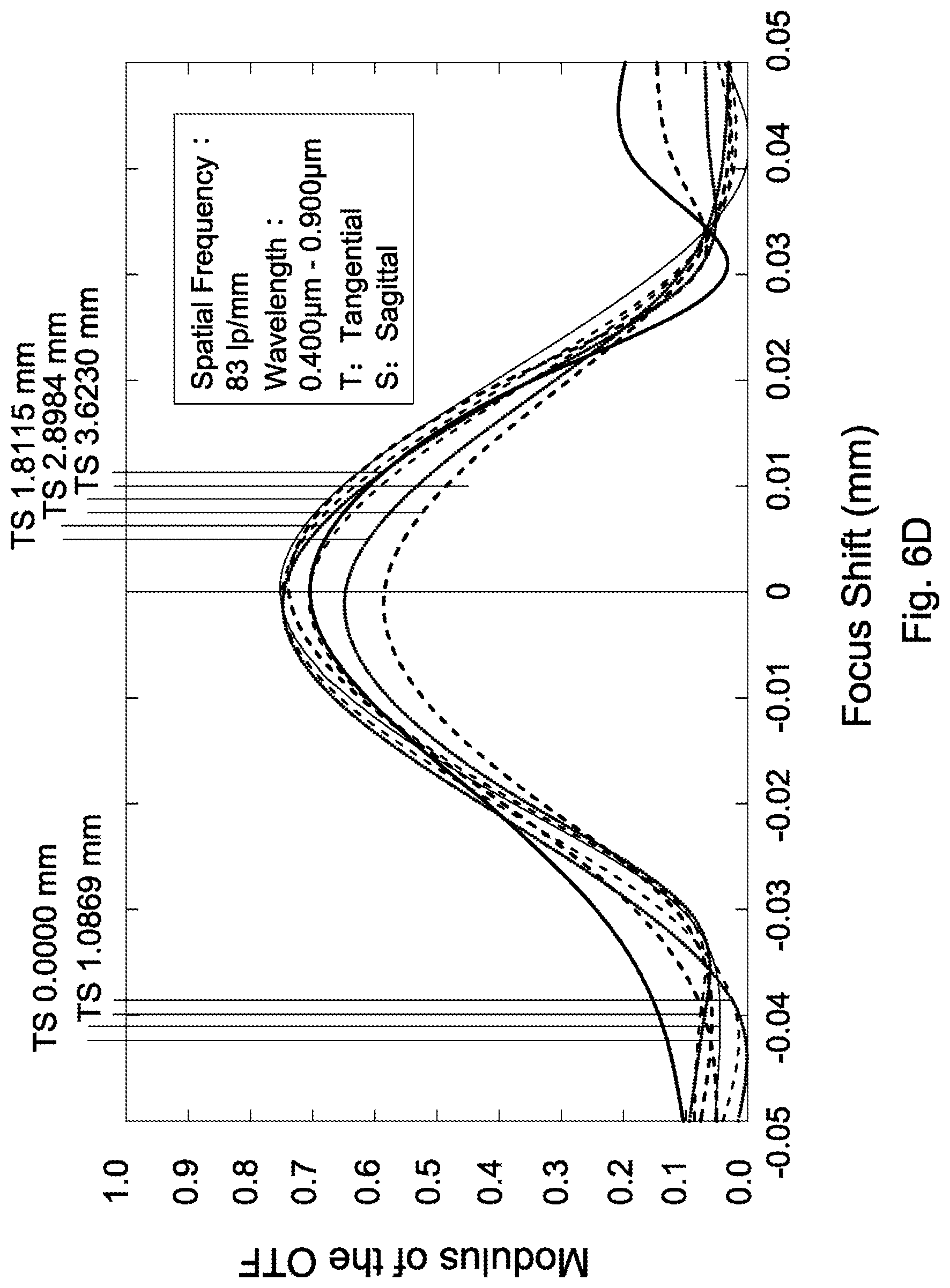Patent US12306464 Figure 15 – Lens assembly