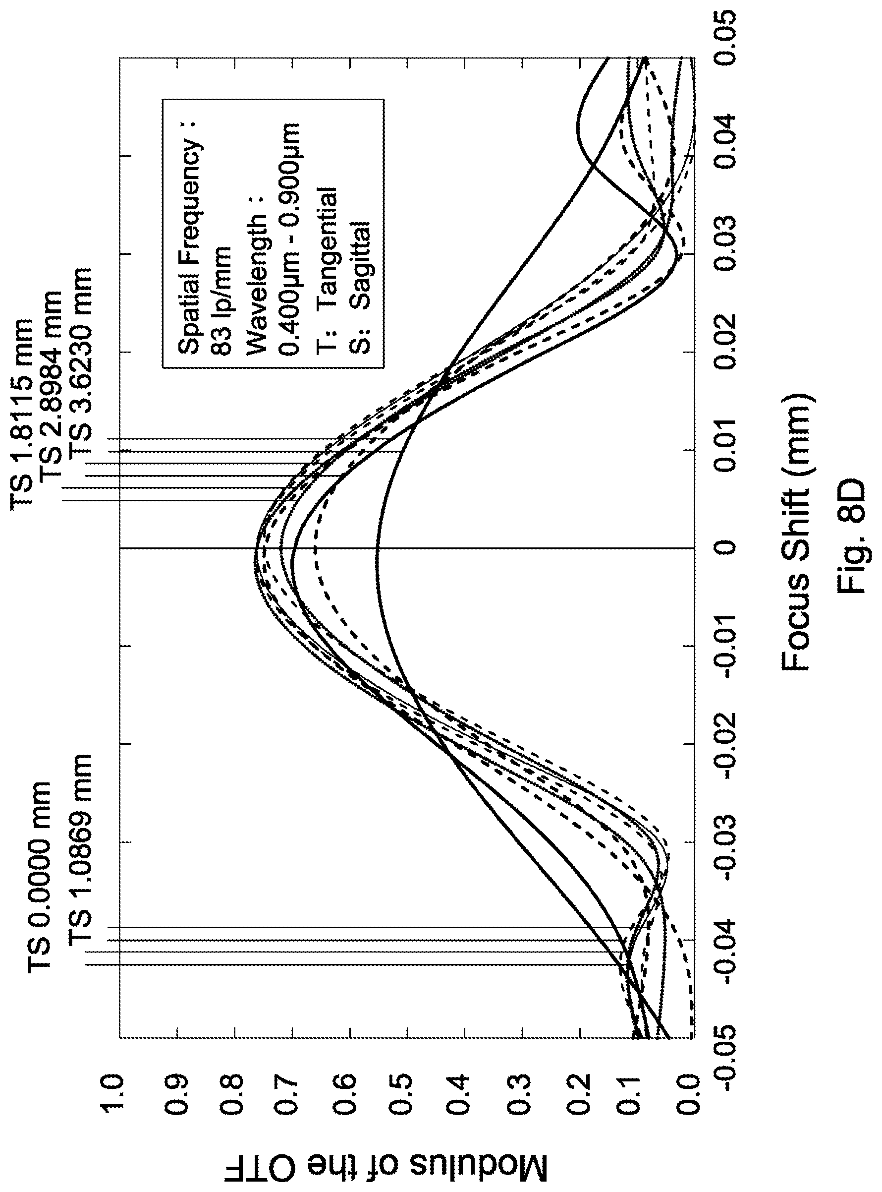 Patent US12306464 Figure 20 – Lens assembly