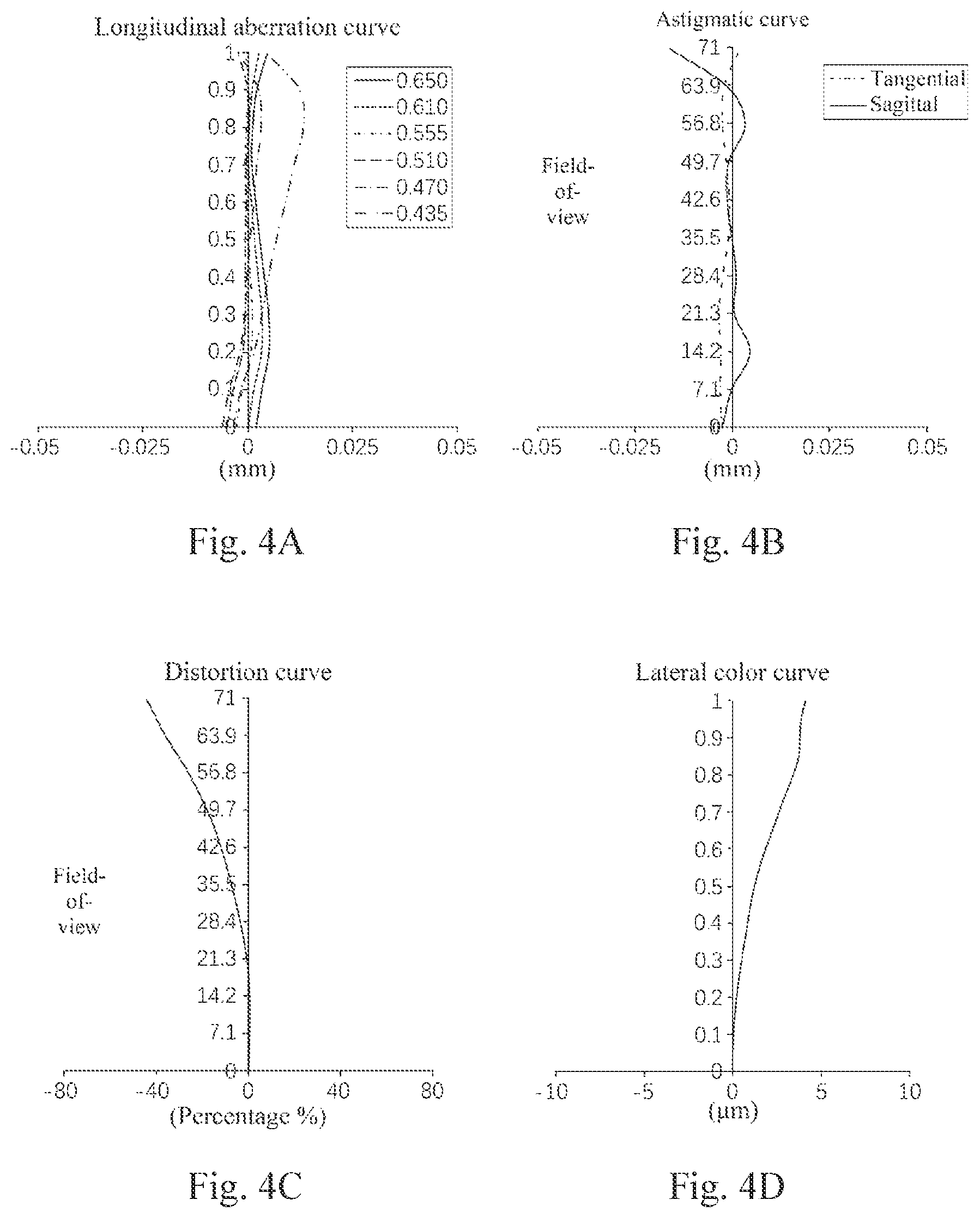 Patent US12306467 Figure 3 – Optical imaging lens assembly