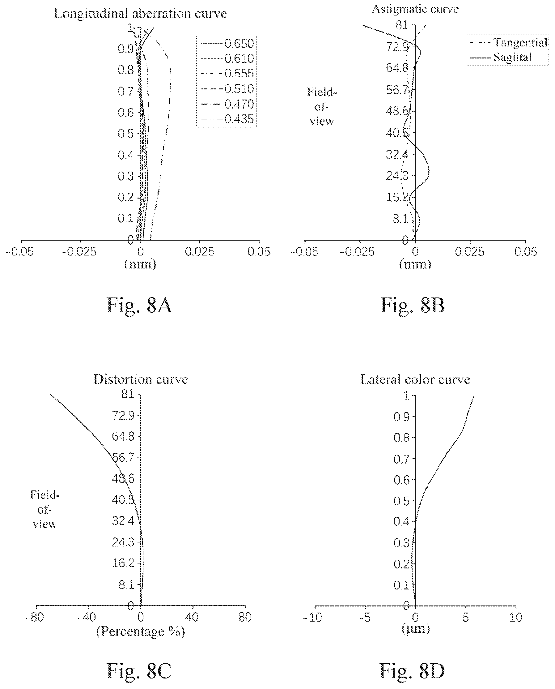 Patent US12306467 Figure 6 – Optical imaging lens assembly