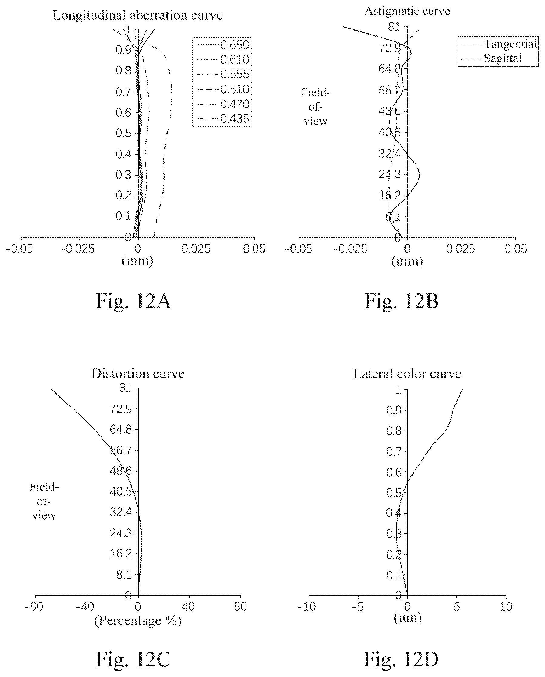 Patent US12306467 Figure 9 – Optical imaging lens assembly