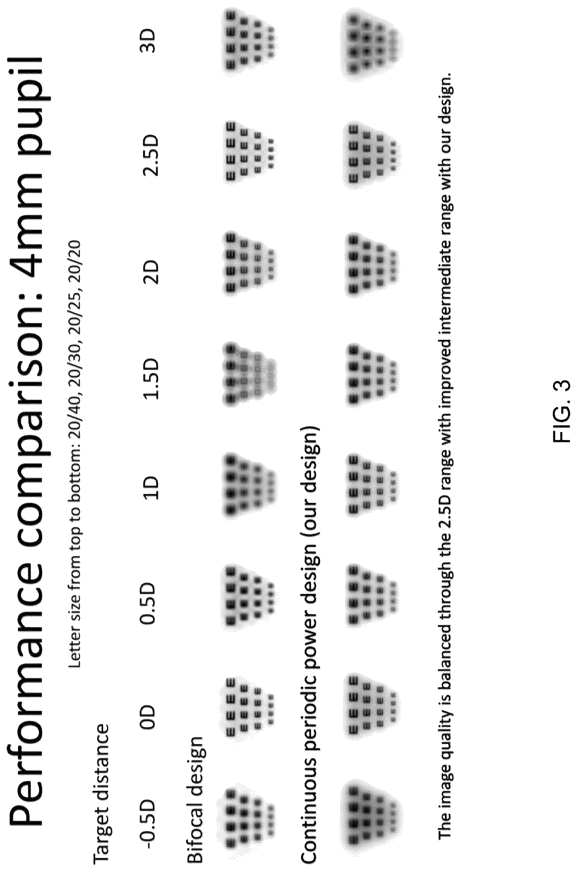 Patent US12306470 Figure 3 – Extended depth of focus ophthalmic lens designs based on continuous periodic refractive power profile