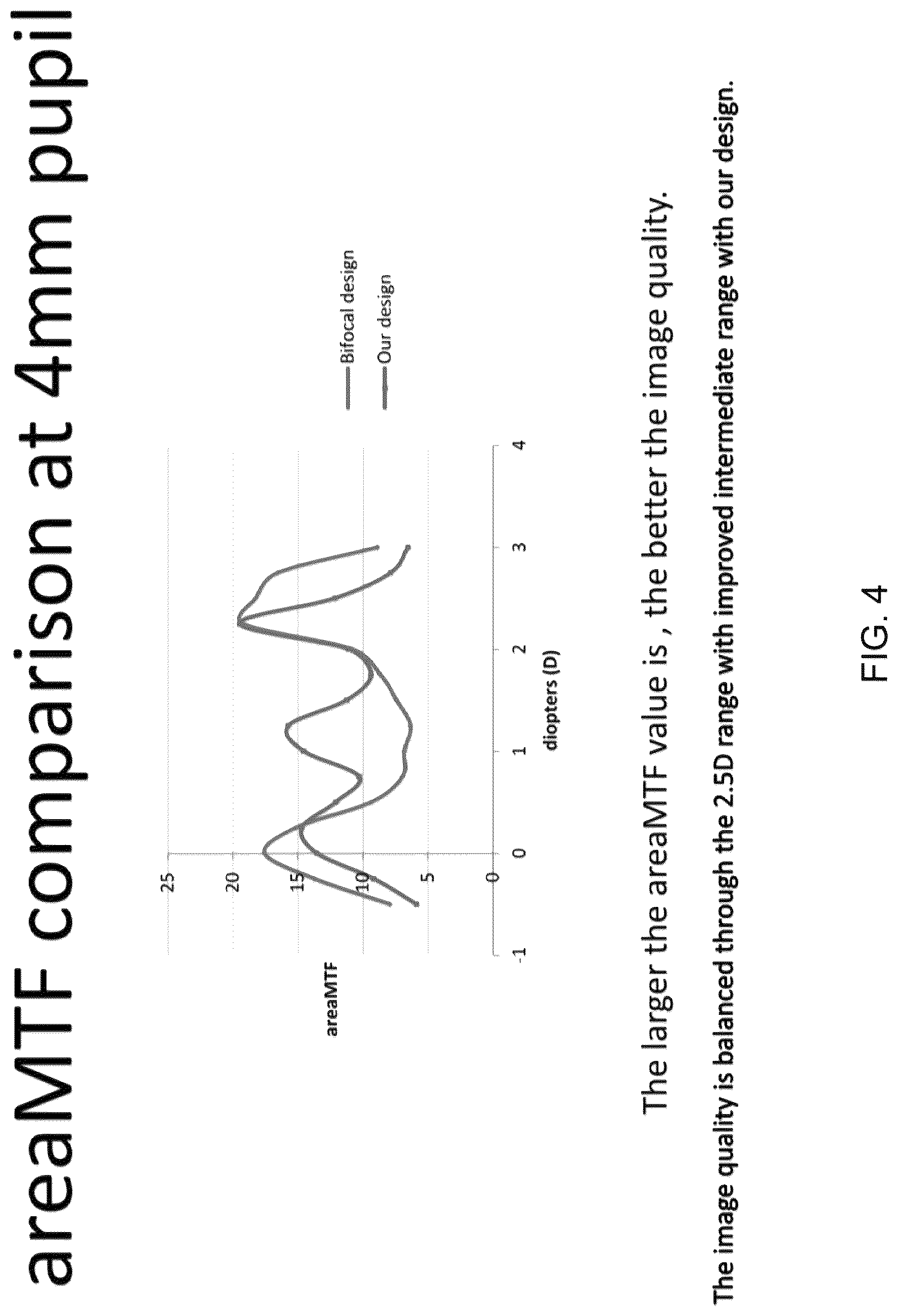 Patent US12306470 Figure 4 – Extended depth of focus ophthalmic lens designs based on continuous periodic refractive power profile