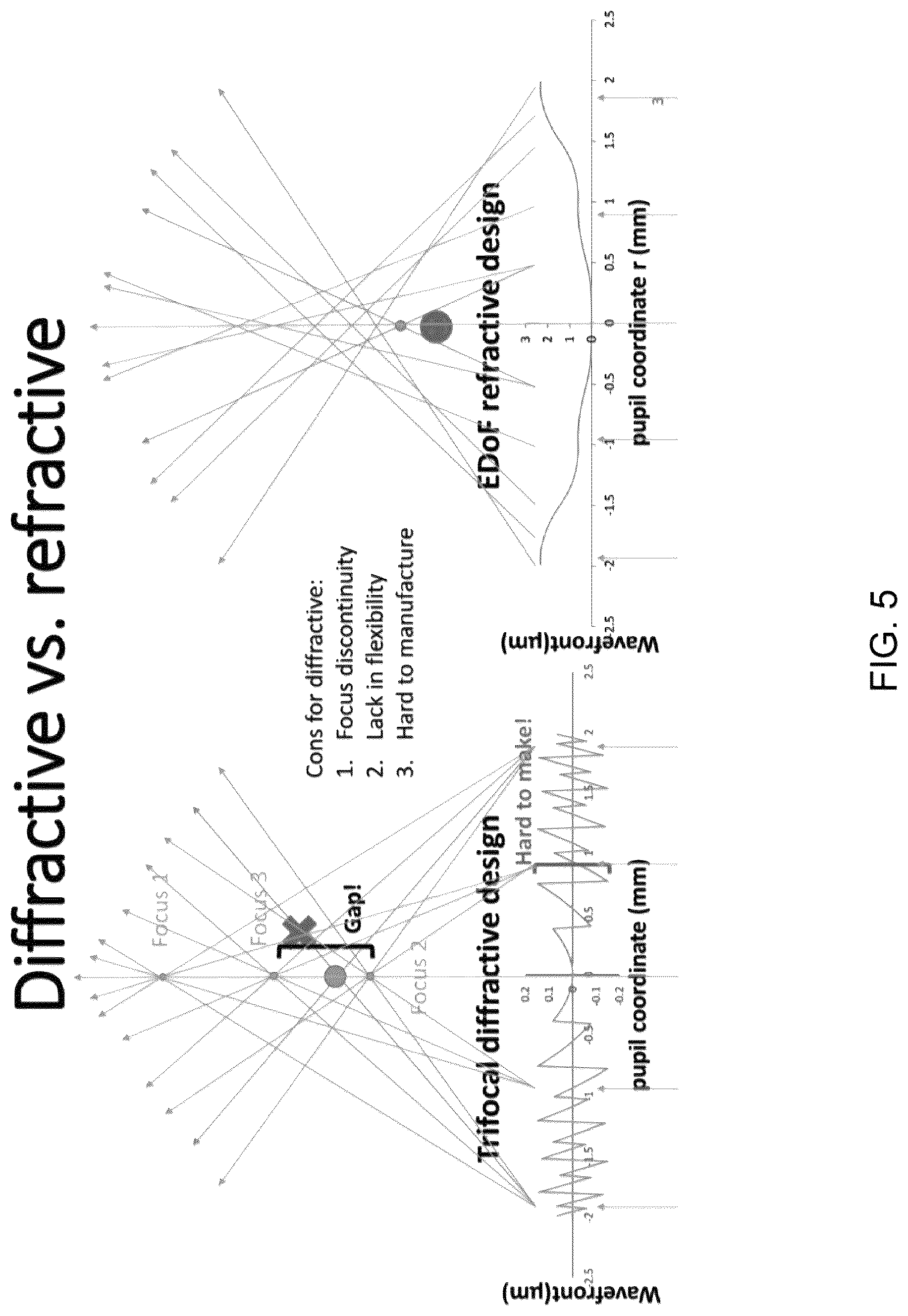 Patent US12306470 Figure 5 – Extended depth of focus ophthalmic lens designs based on continuous periodic refractive power profile
